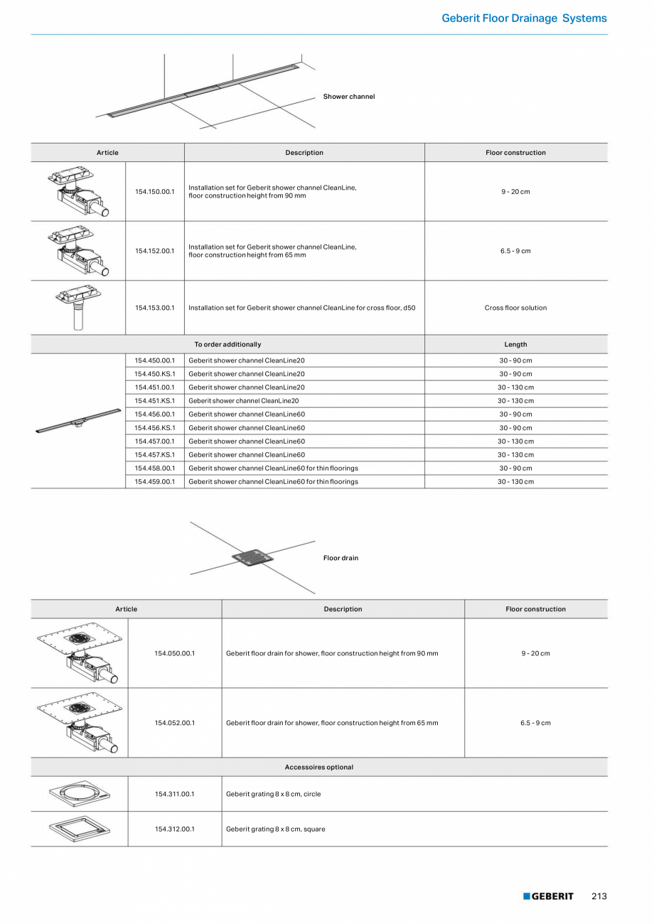 Pagina 3-Rigole si scurgeri de dus  GEBERIT Scurgere in pardoseala Fisa tehnica Engleza, Romana ent for...