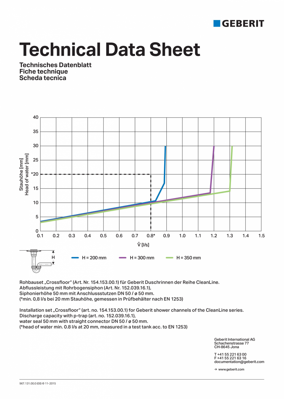 Pagina 1-Date tehnice pentru kit de instalare Geberit pentru rigole pentru dus din seria CleanLine,instalare ...
