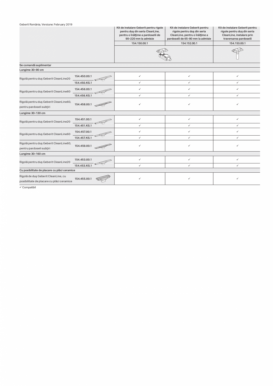 Pagina 1-Vedere de ansamblu asupra sortimentului – rigole de dus  GEBERIT CleanLine Catalog, brosura...