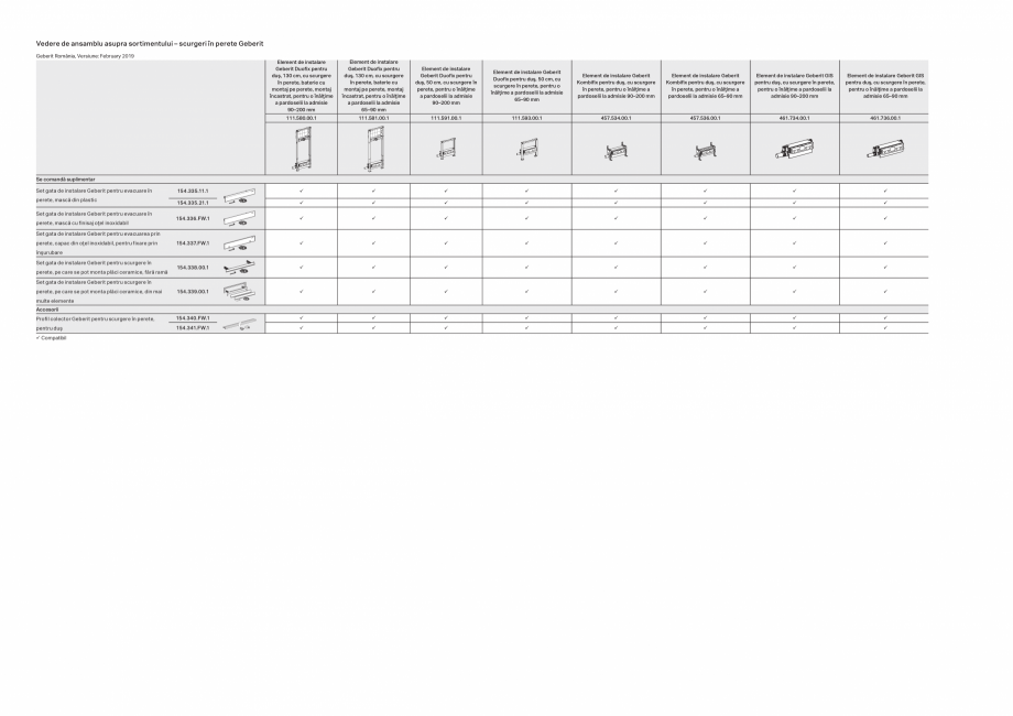 Pagina 1-Vedere de ansamblu asupra sortimentului – scurgeri in perete  GEBERIT Scurgere in perete...