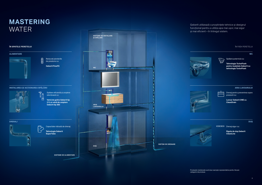Pagina 2-Solutii pentru dus - pentru toate cerintele clientului GEBERIT Catalog, brosura Romana fiecare...