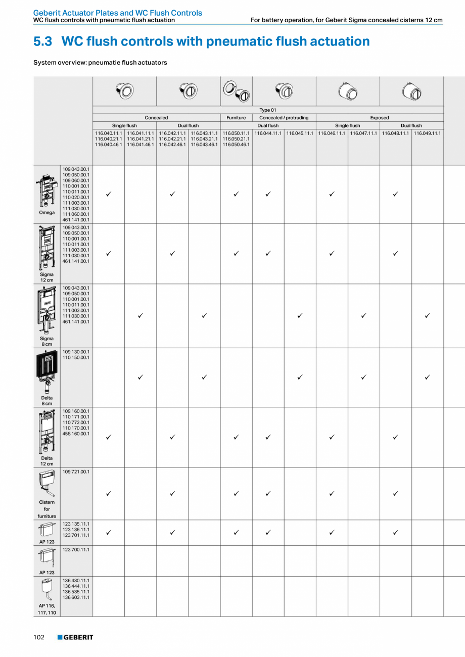 Pagina 102-Sisteme sanitare Geberit 2015-2016 GEBERIT AquaClean Catalog, brosura Engleza 1/2
17-37

min. 9

max...
