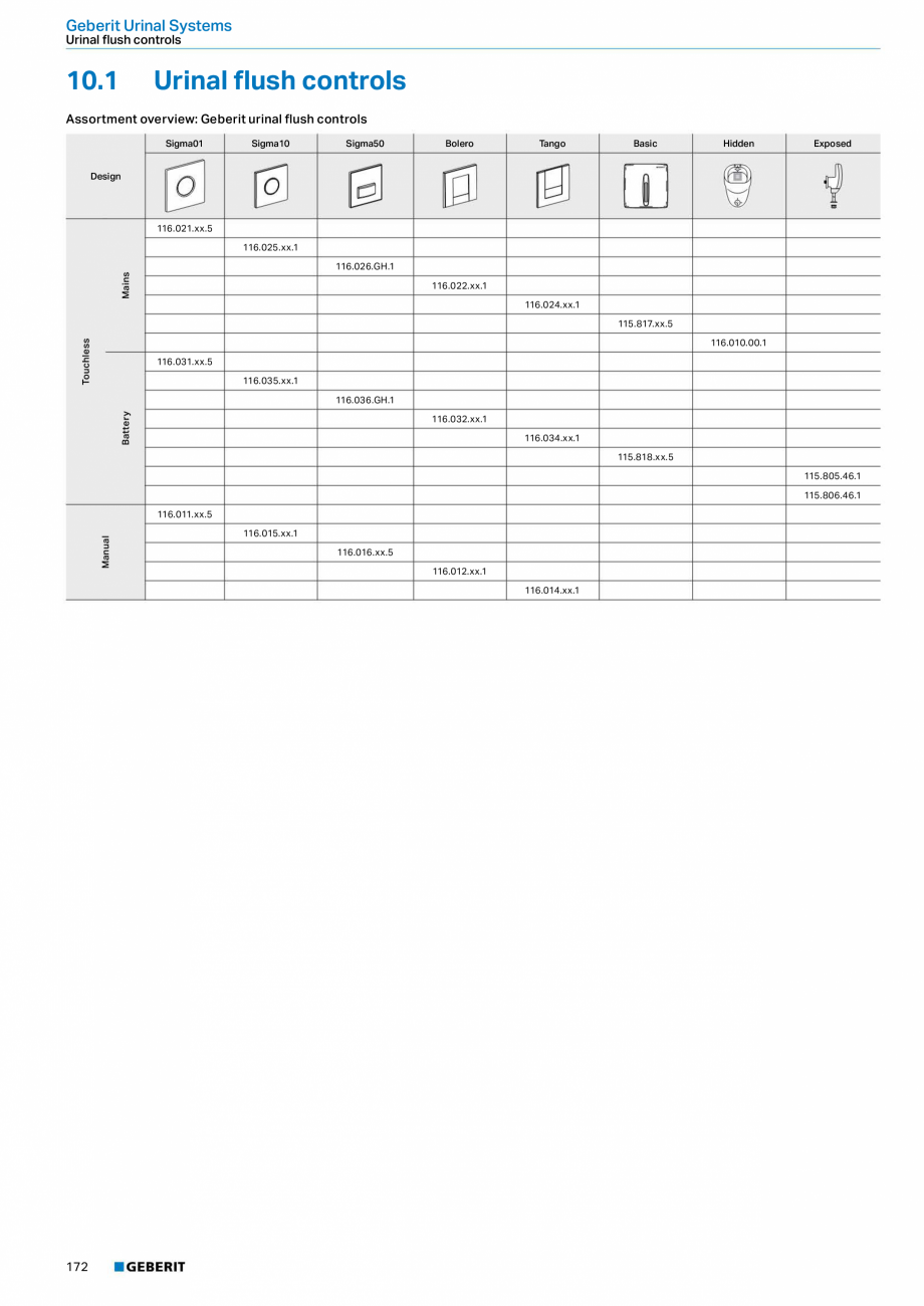 Pagina 172-Sisteme sanitare Geberit 2015-2016 GEBERIT AquaClean Catalog, brosura Engleza nce

10 m

Scope of...