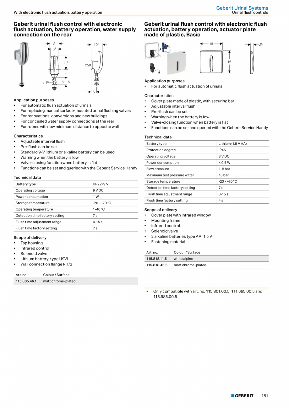 Pagina 181-Sisteme sanitare Geberit 2015-2016 GEBERIT AquaClean Catalog, brosura Engleza chnical data

Scope of...