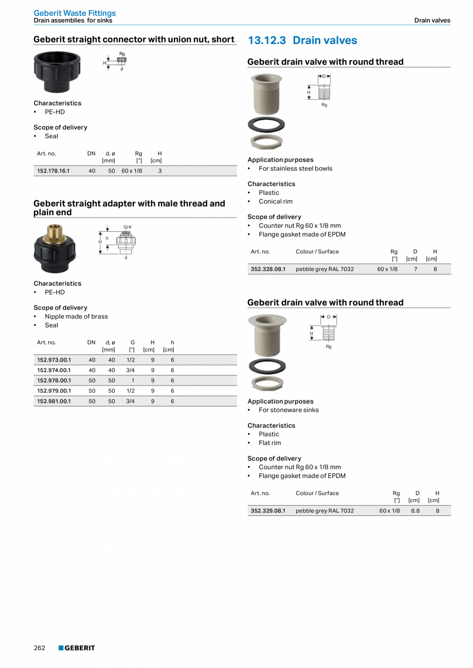 Pagina 262 - Sisteme sanitare Geberit 2015-2016 GEBERIT Kombifix, Duofix, DuoFresh, Monolith,...