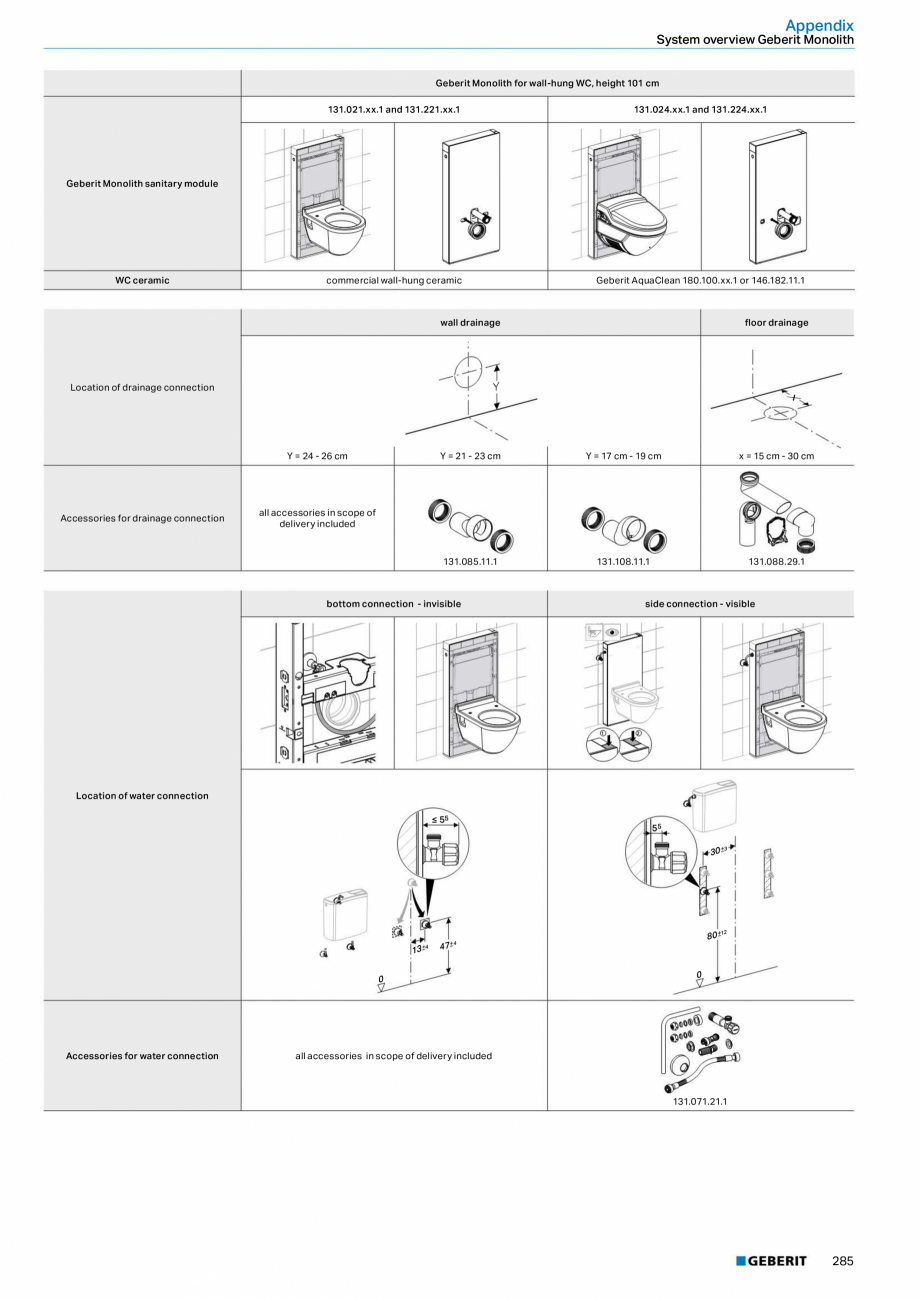 Pagina 285-Sisteme sanitare Geberit 2015-2016 GEBERIT AquaClean Catalog, brosura Engleza sh bend set 90°,...