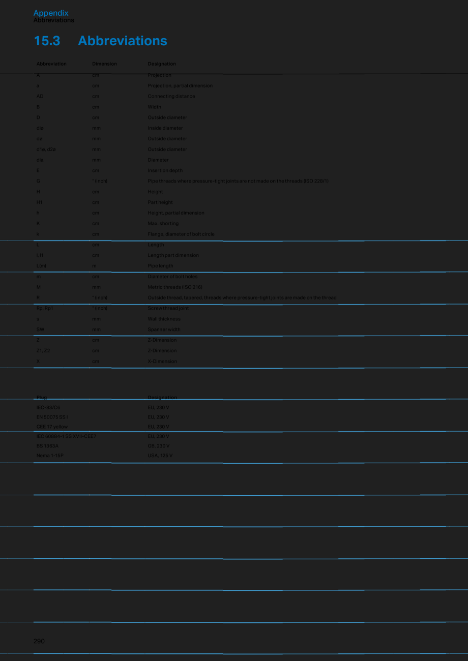 Pagina 290-Sisteme sanitare Geberit 2015-2016 GEBERIT AquaClean Catalog, brosura Engleza t
Technical data
Flow ...