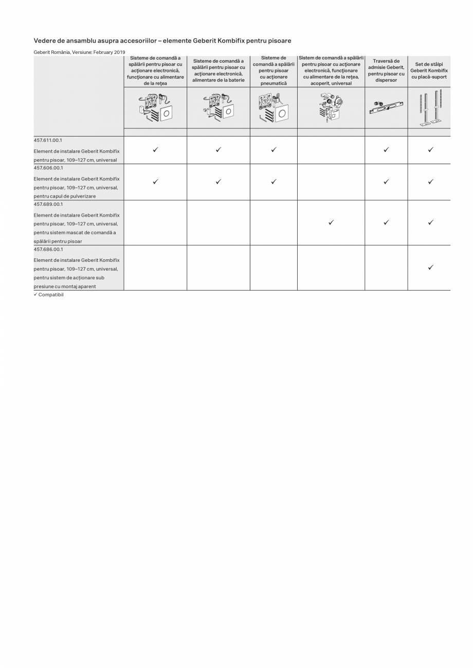 Pagina 1-Vedere de ansamblu asupra accesoriilor - elemente Geberit Kombifix pentru pisoare GEBERIT Catalog,...