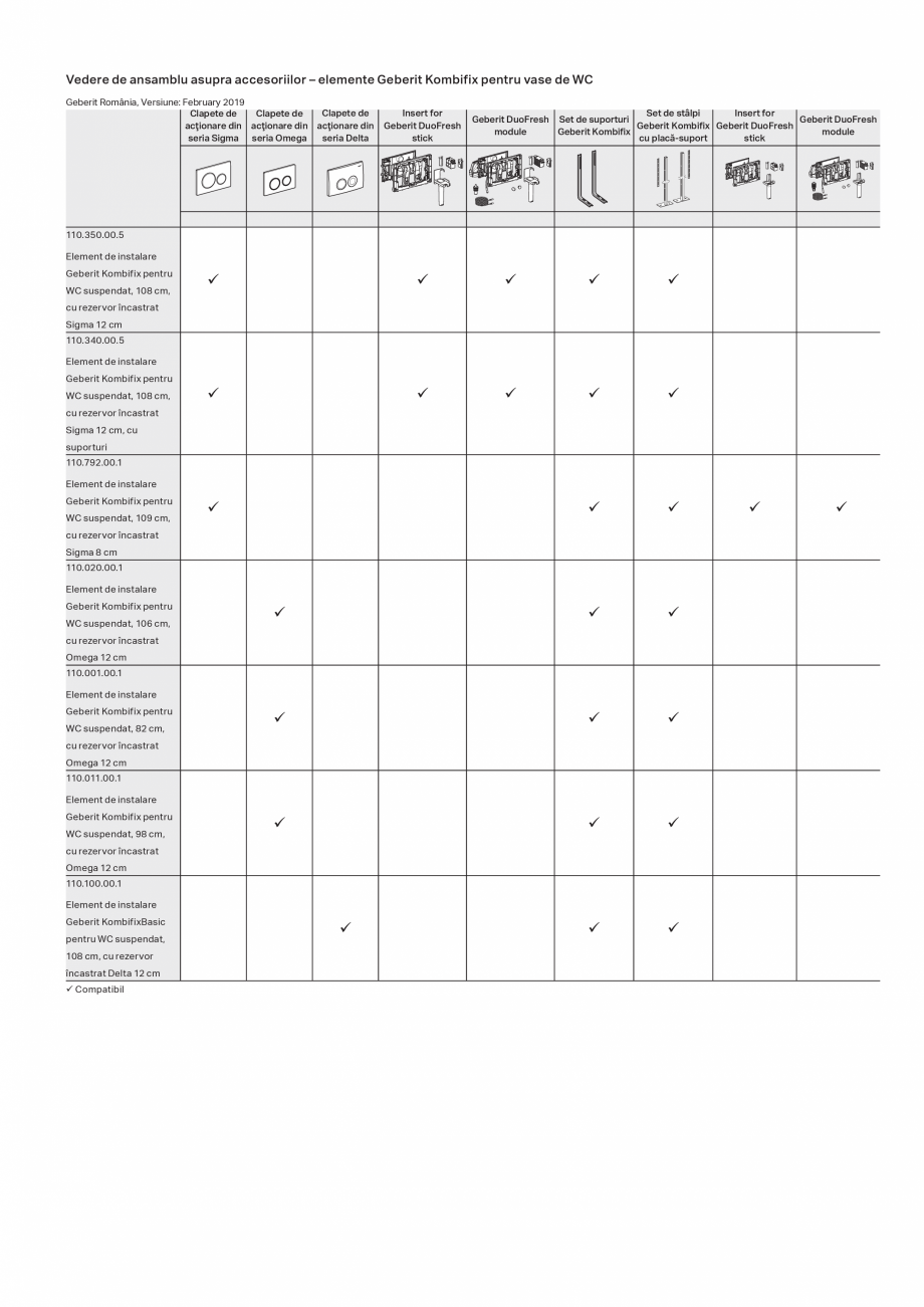 Pagina 1-Vedere de ansamblu asupra accesoriilor – elemente Geberit Kombifix pentru vase de WC GEBERIT...