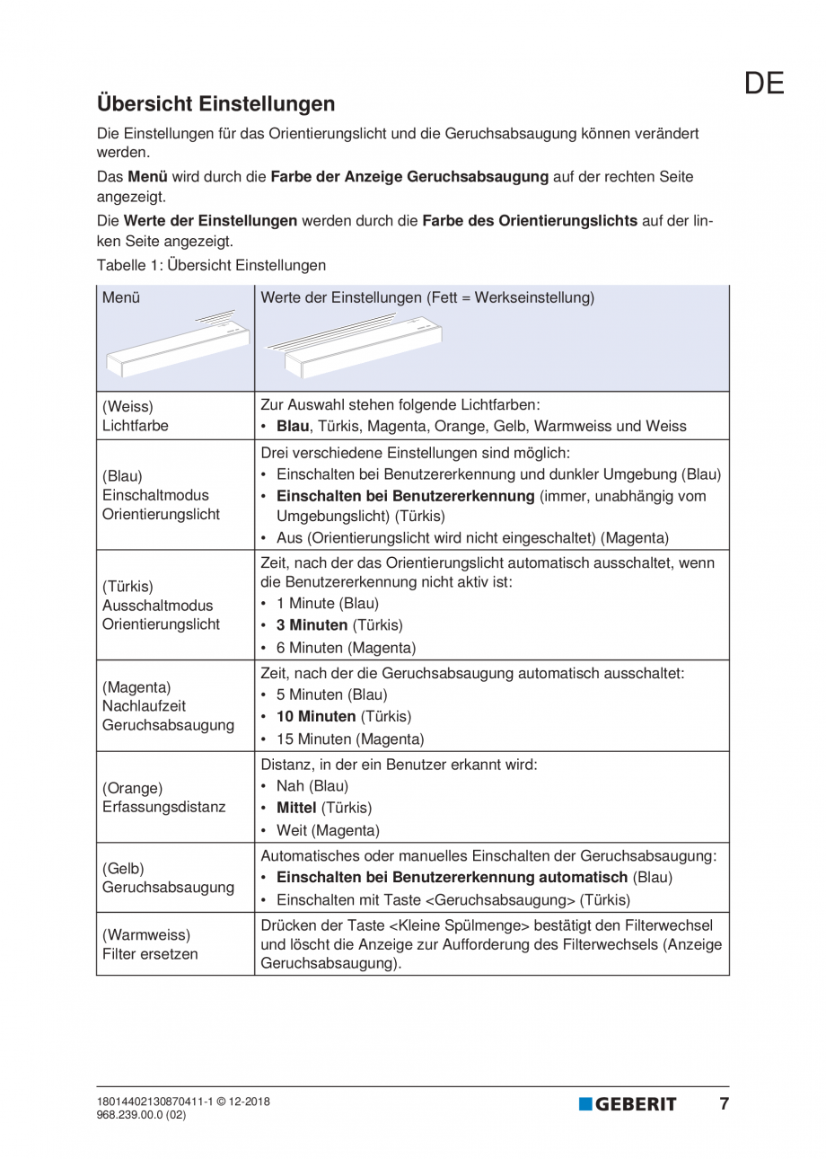 Pagina 7-Manualul utilizatorului pentru modulul sanitar Monolith Plus GEBERIT Instructiuni montaj, utilizare ...