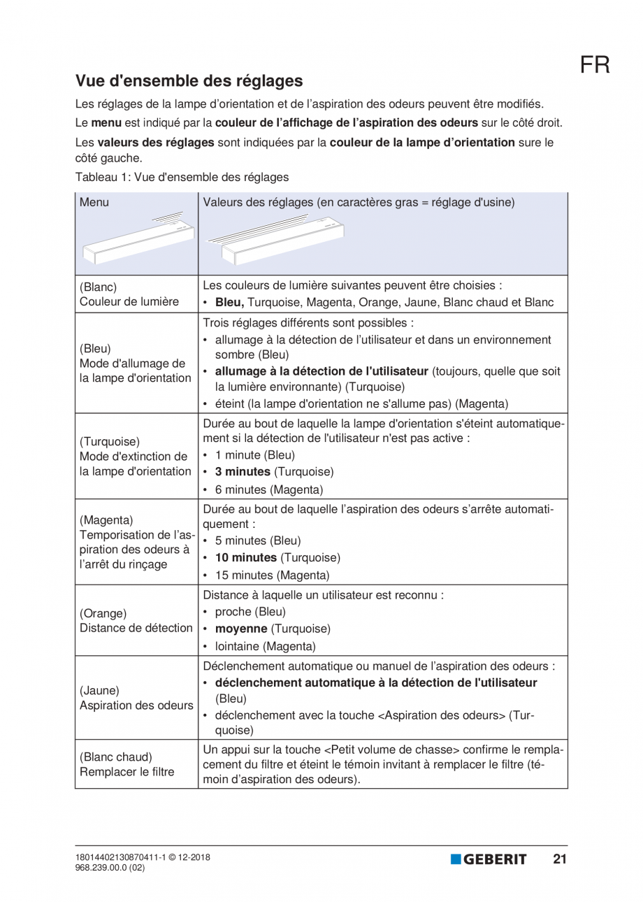 Pagina 17-Manualul utilizatorului pentru modulul sanitar Monolith Plus GEBERIT Instructiuni montaj, utilizare ...