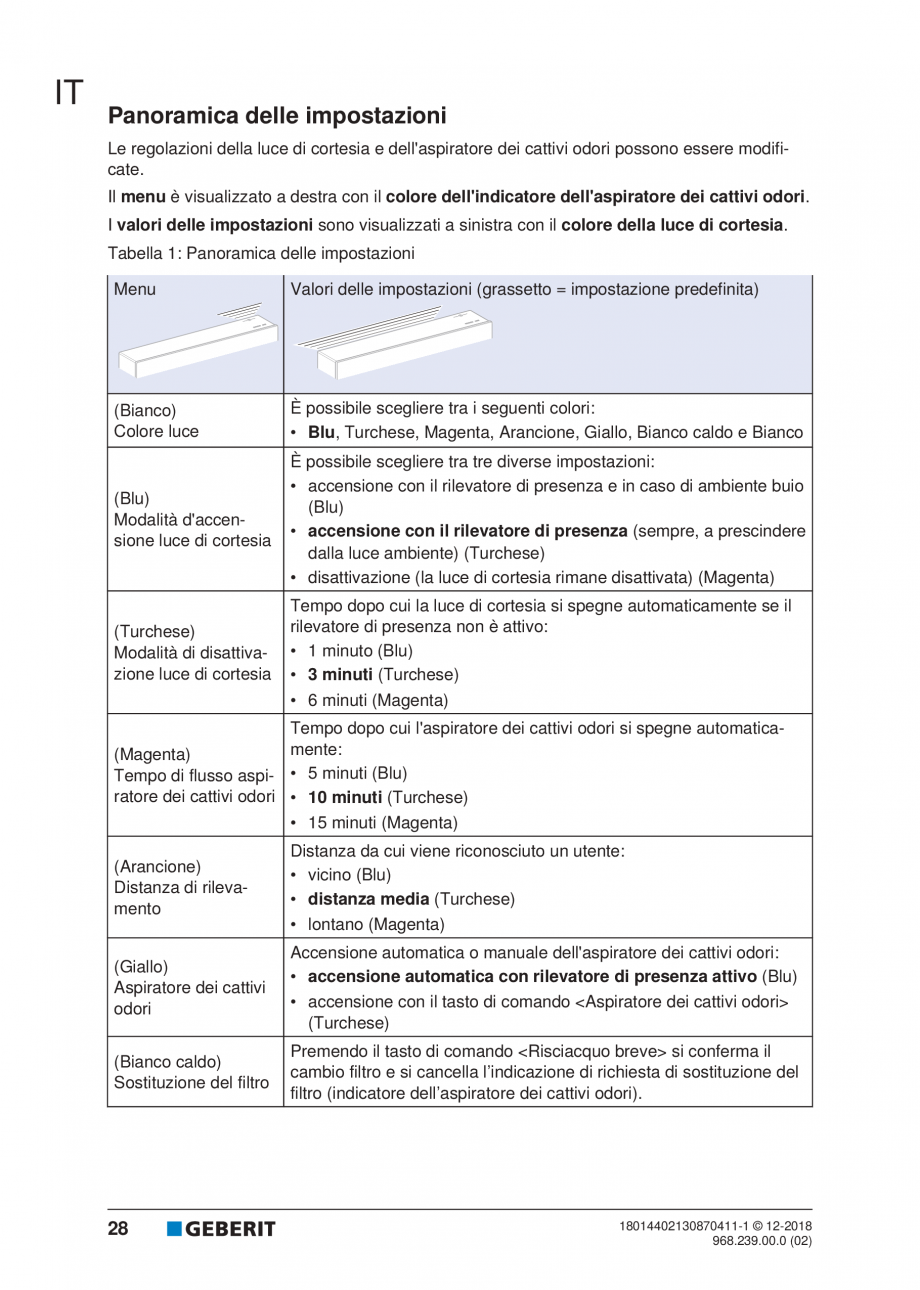 Pagina 24-Manualul utilizatorului pentru modulul sanitar Monolith Plus GEBERIT Instructiuni montaj, utilizare ...