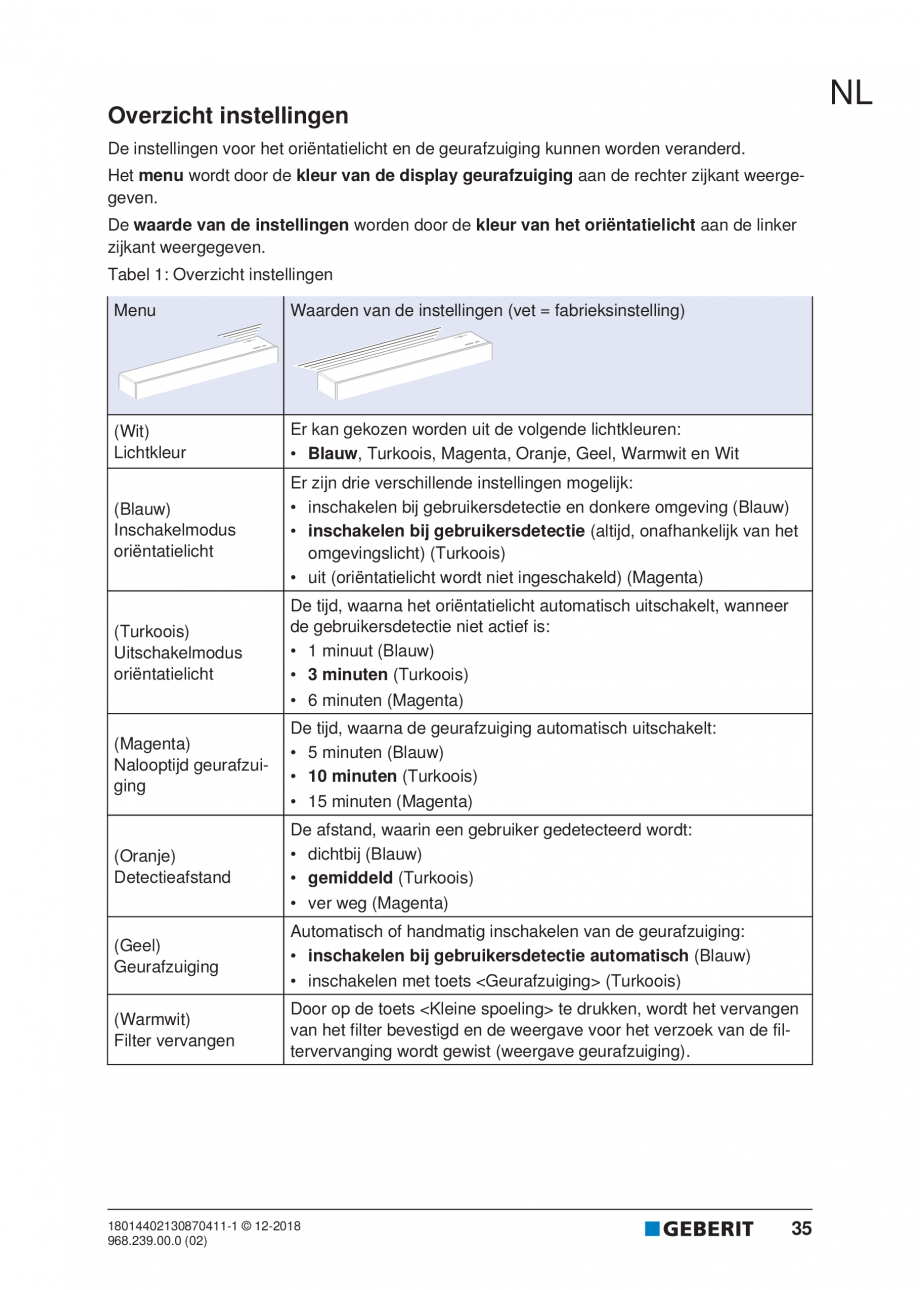 Pagina 31-Manualul utilizatorului pentru modulul sanitar Monolith Plus GEBERIT Instructiuni montaj, utilizare ...