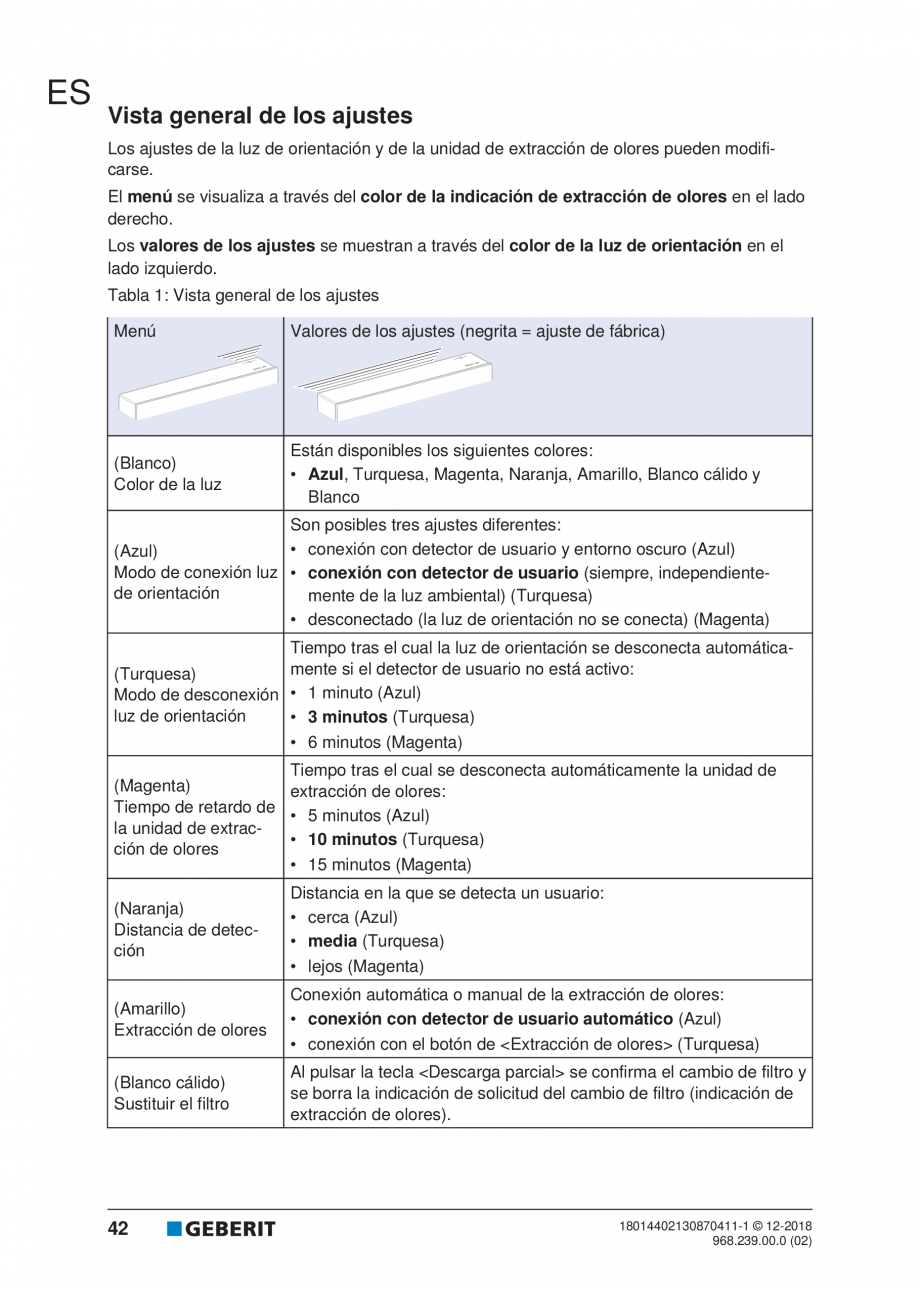 Pagina 38-Manualul utilizatorului pentru modulul sanitar Monolith Plus GEBERIT Instructiuni montaj, utilizare ...