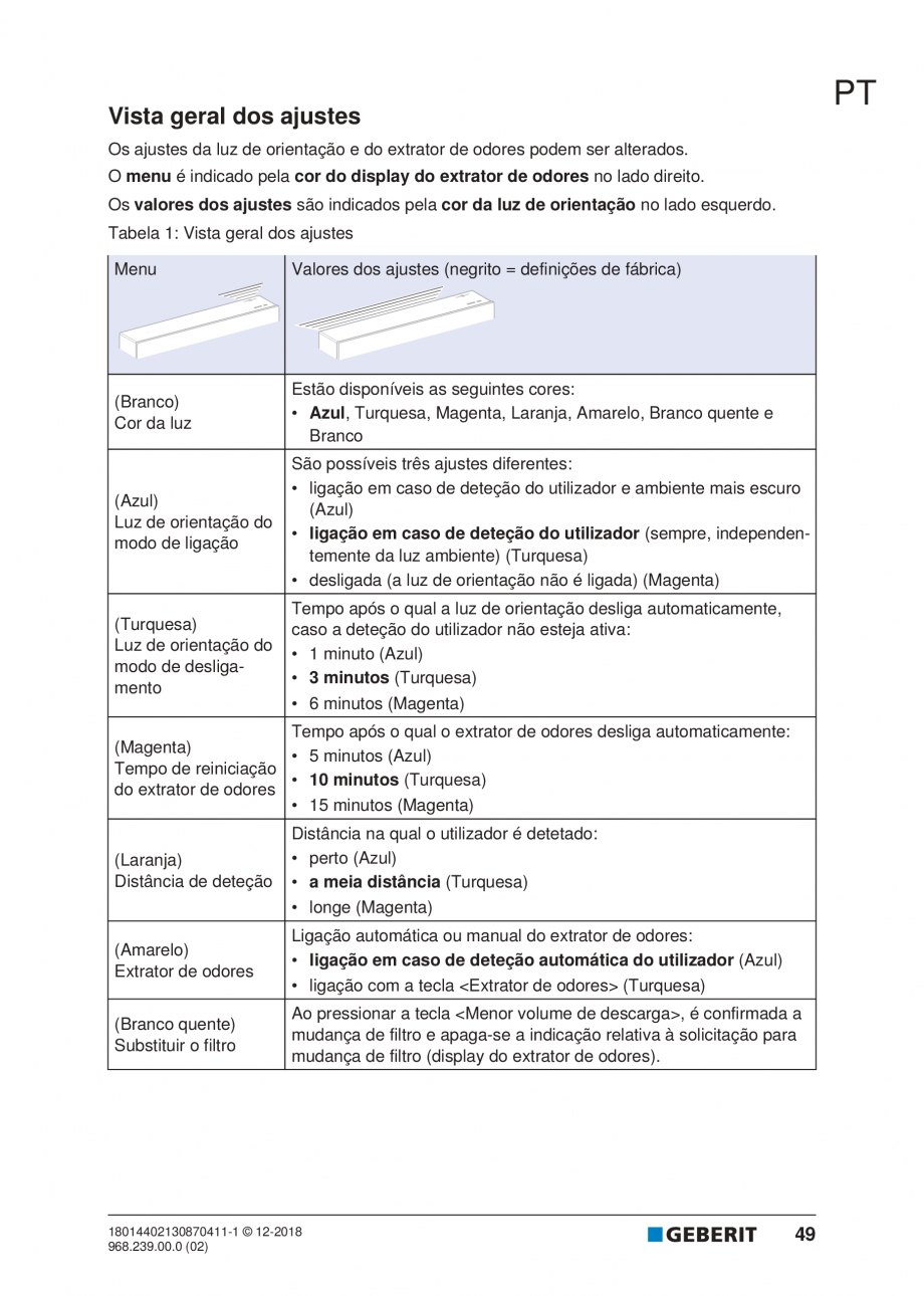 Pagina 45-Manualul utilizatorului pentru modulul sanitar Monolith Plus GEBERIT Instructiuni montaj, utilizare ...
