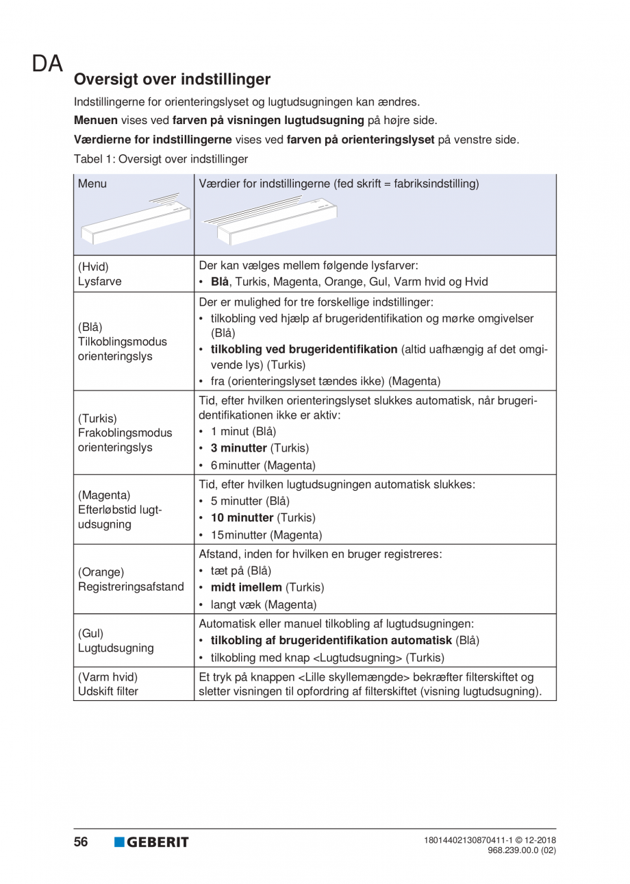 Pagina 52-Manualul utilizatorului pentru modulul sanitar Monolith Plus GEBERIT Instructiuni montaj, utilizare ...