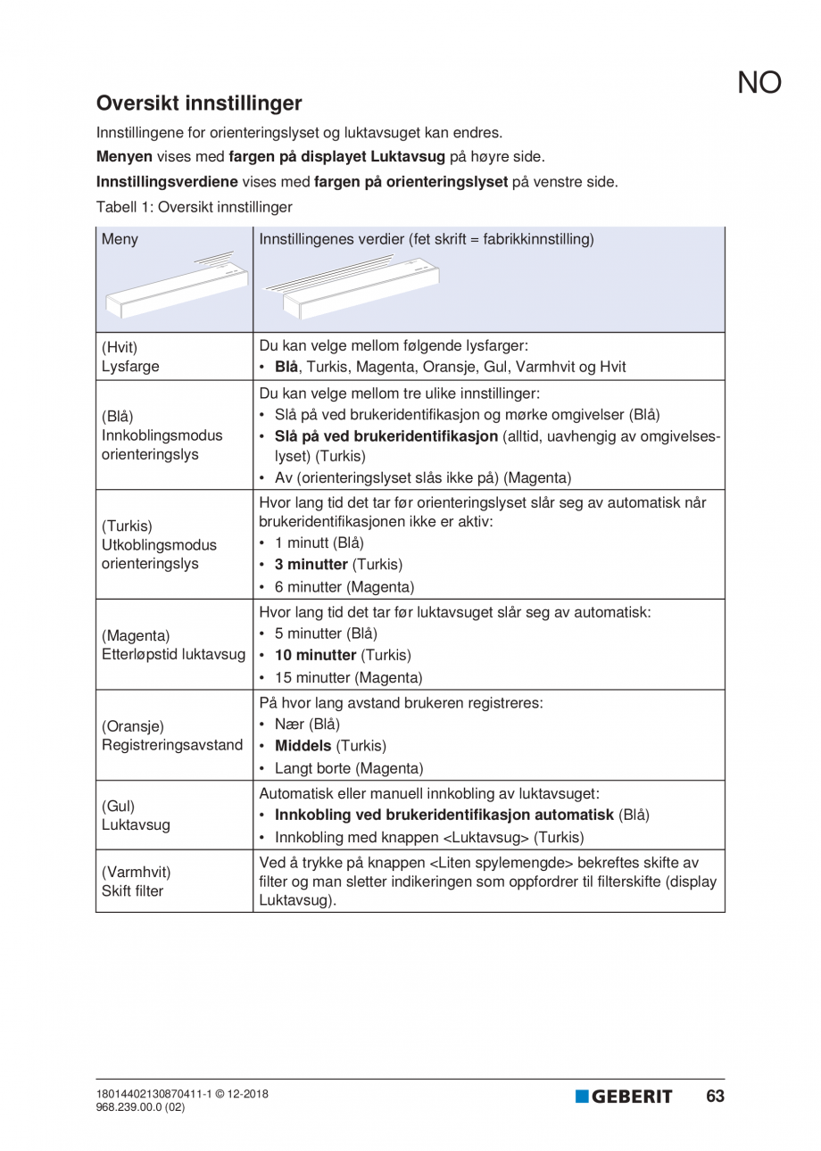 Pagina 59-Manualul utilizatorului pentru modulul sanitar Monolith Plus GEBERIT Instructiuni montaj, utilizare ...