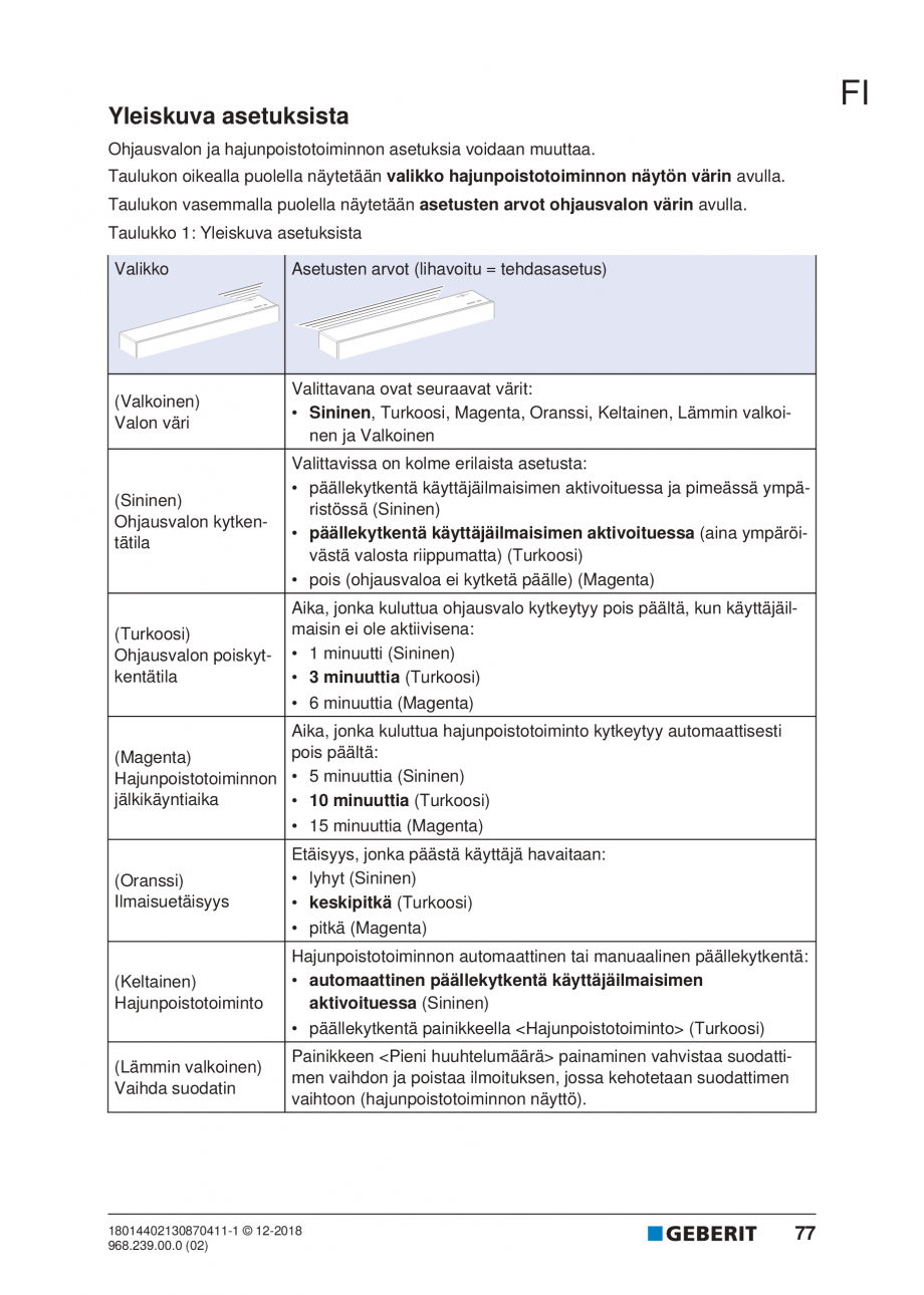 Pagina 73-Manualul utilizatorului pentru modulul sanitar Monolith Plus GEBERIT Instructiuni montaj, utilizare ...