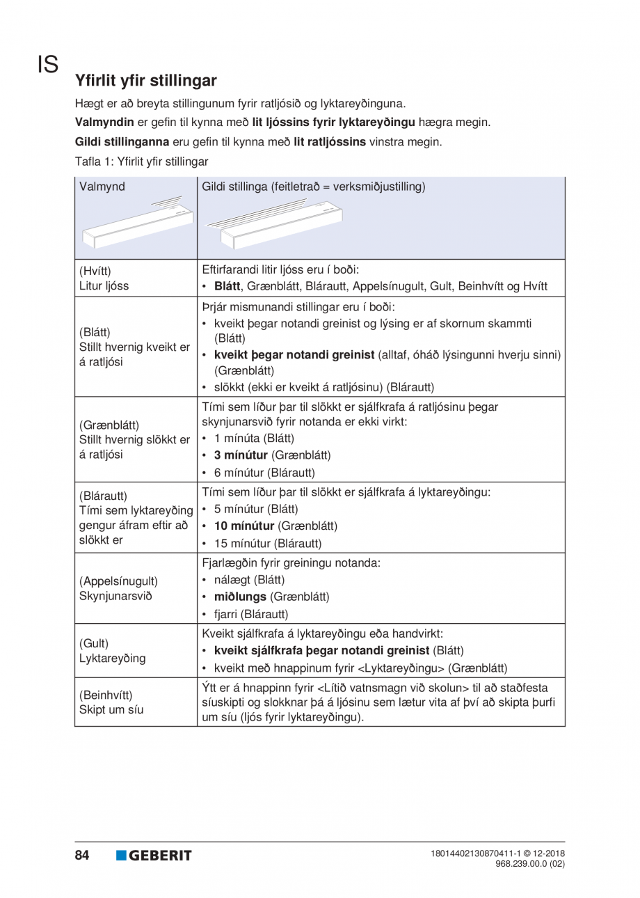 Pagina 80-Manualul utilizatorului pentru modulul sanitar Monolith Plus GEBERIT Instructiuni montaj, utilizare ...