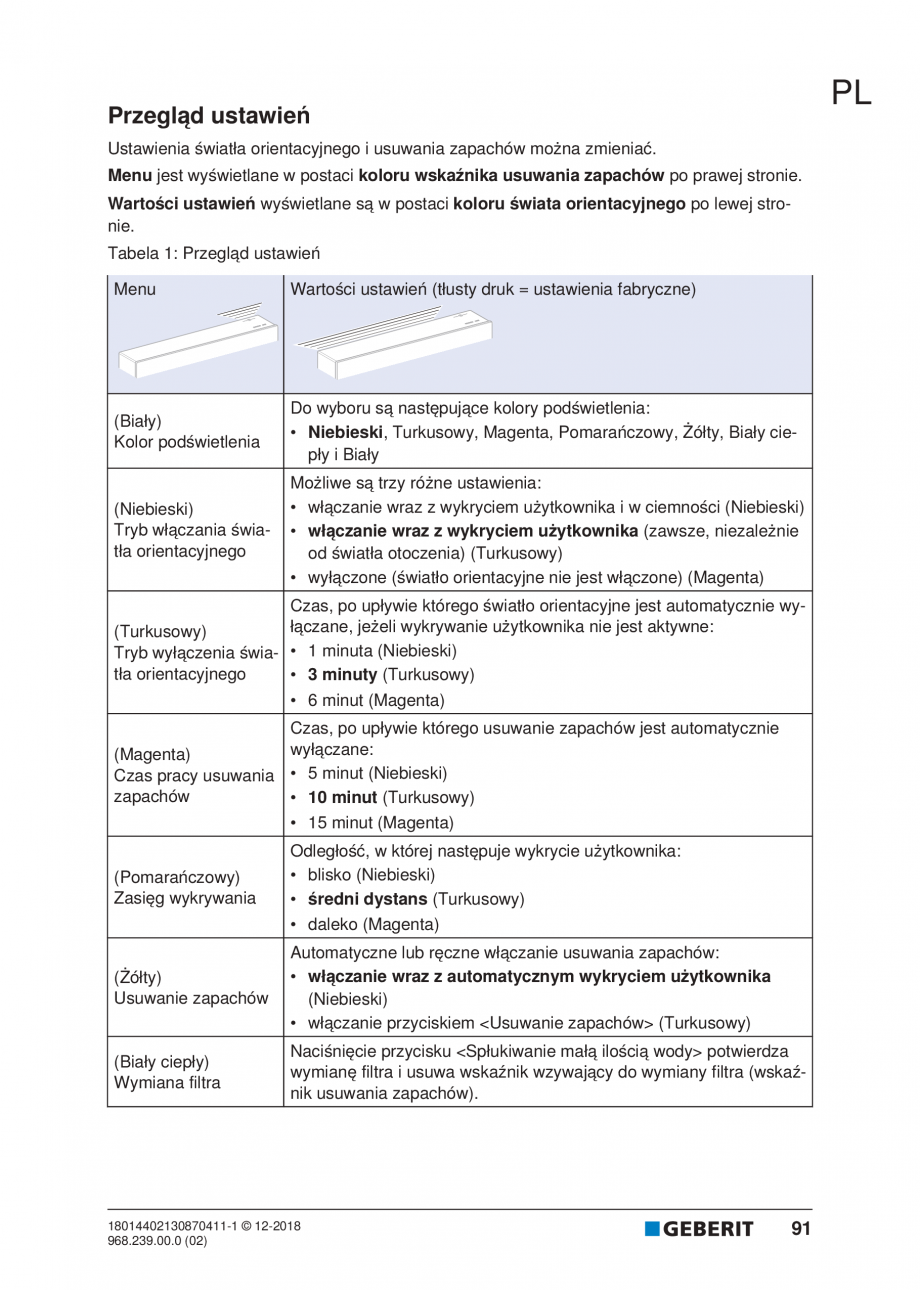 Pagina 87-Manualul utilizatorului pentru modulul sanitar Monolith Plus GEBERIT Instructiuni montaj, utilizare ...