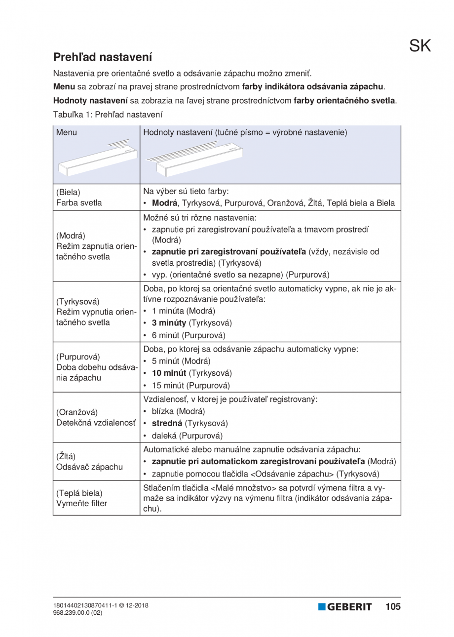 Pagina 101 - Manualul utilizatorului pentru modulul sanitar Monolith Plus GEBERIT Instructiuni...
