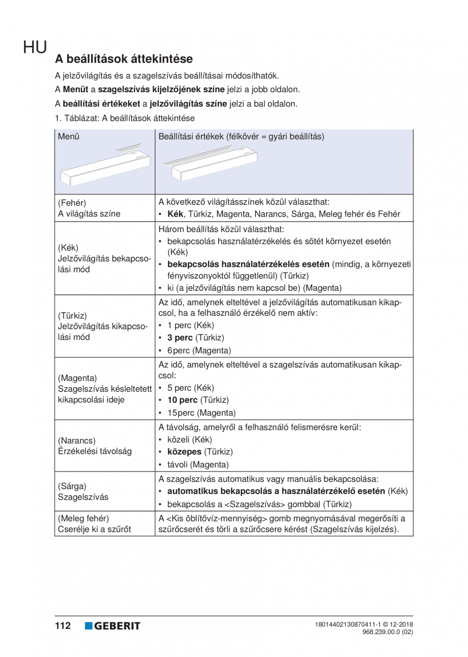 Pagina 112-Manualul utilizatorului pentru modulul sanitar Monolith Plus GEBERIT Instructiuni montaj, utilizare ...