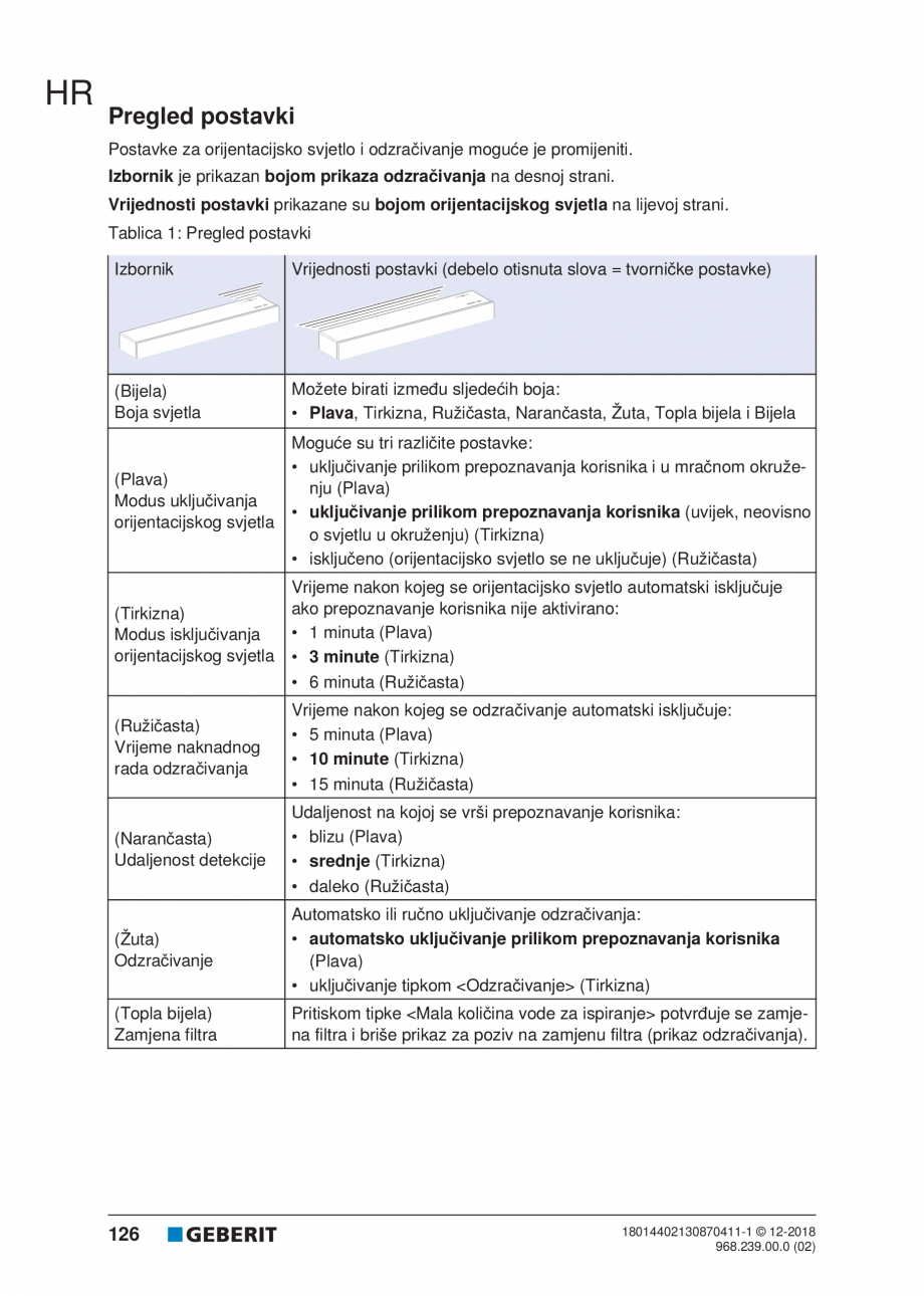 Pagina 126-Manualul utilizatorului pentru modulul sanitar Monolith Plus GEBERIT Instructiuni montaj, utilizare ...