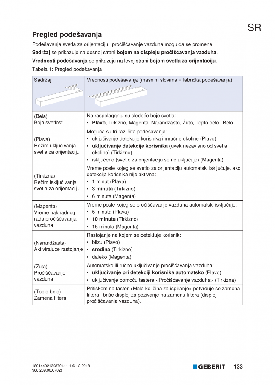 Pagina 133-Manualul utilizatorului pentru modulul sanitar Monolith Plus GEBERIT Instructiuni montaj, utilizare ...