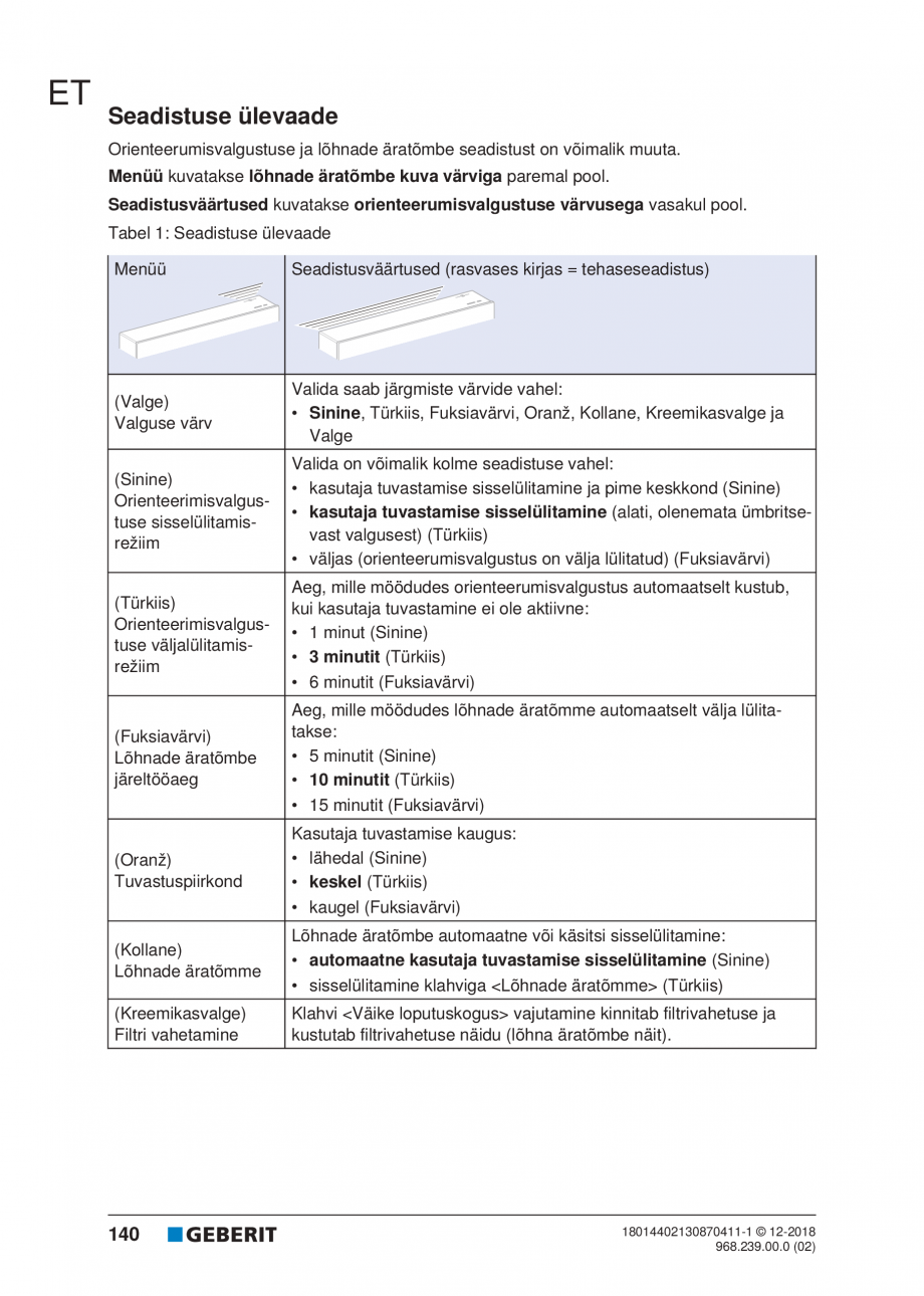 Pagina 140-Manualul utilizatorului pentru modulul sanitar Monolith Plus GEBERIT Instructiuni montaj, utilizare ...