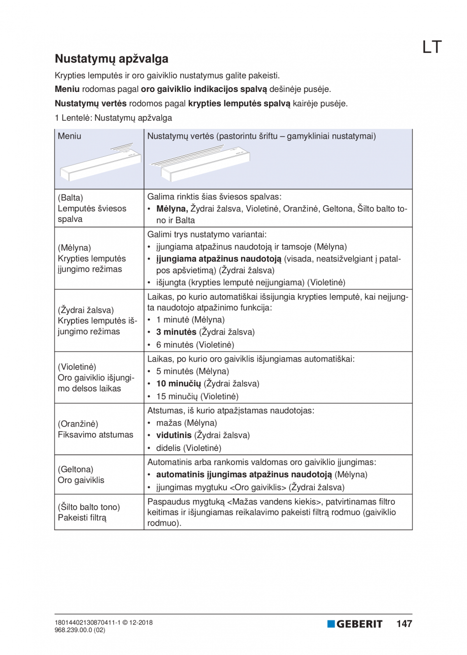 Pagina 147-Manualul utilizatorului pentru modulul sanitar Monolith Plus GEBERIT Instructiuni montaj, utilizare ...