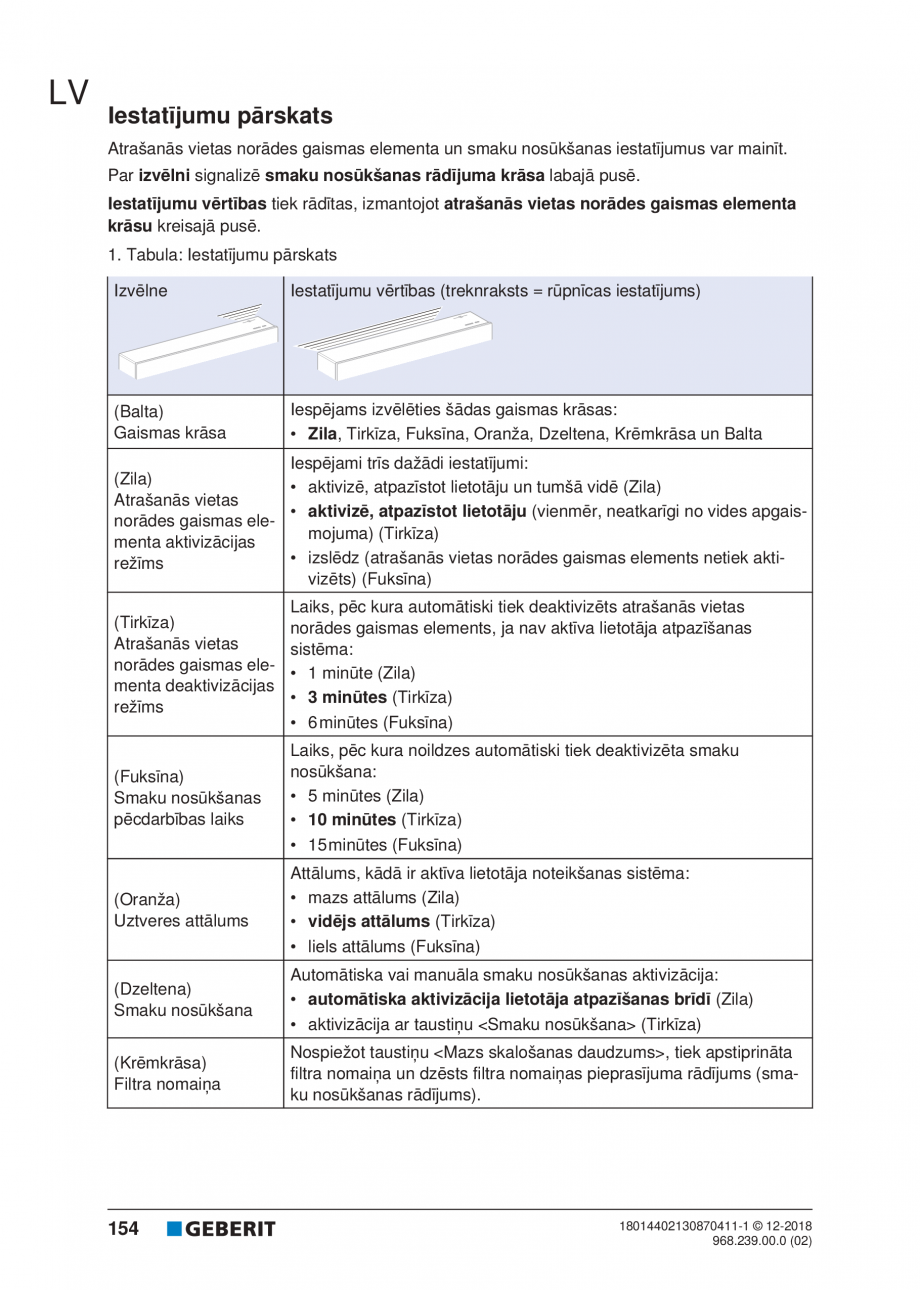 Pagina 154-Manualul utilizatorului pentru modulul sanitar Monolith Plus GEBERIT Instructiuni montaj, utilizare ...