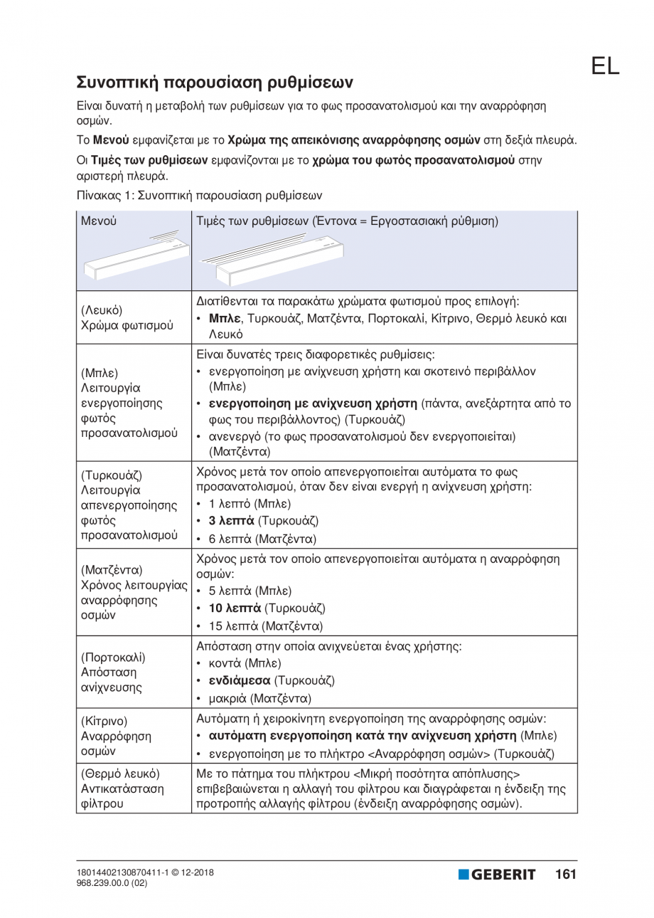 Pagina 161-Manualul utilizatorului pentru modulul sanitar Monolith Plus GEBERIT Instructiuni montaj, utilizare ...
