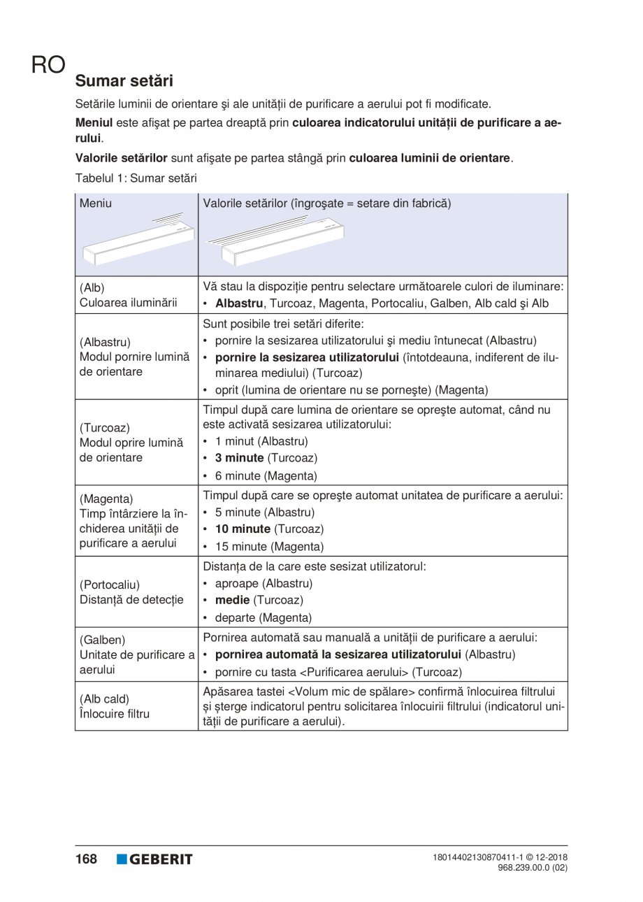 Pagina 168-Manualul utilizatorului pentru modulul sanitar Monolith Plus GEBERIT Instructiuni montaj, utilizare ...