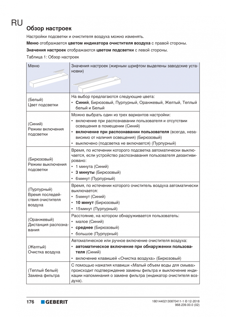 Pagina 176-Manualul utilizatorului pentru modulul sanitar Monolith Plus GEBERIT Instructiuni montaj, utilizare ...
