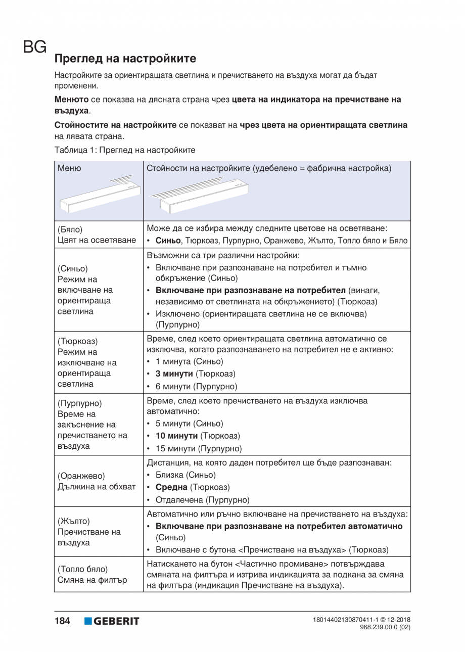 Pagina 184-Manualul utilizatorului pentru modulul sanitar Monolith Plus GEBERIT Instructiuni montaj, utilizare ...