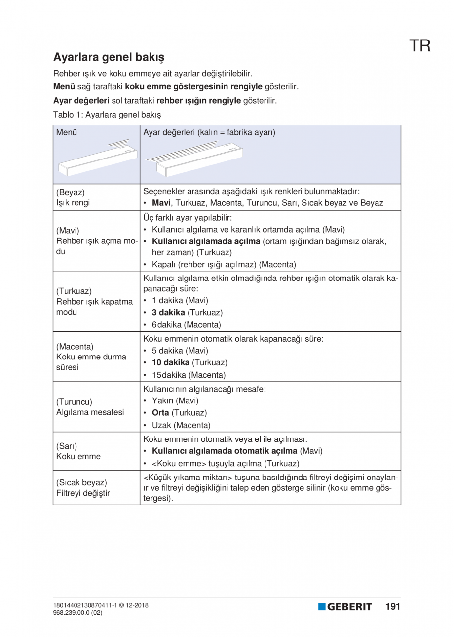 Pagina 191-Manualul utilizatorului pentru modulul sanitar Monolith Plus GEBERIT Instructiuni montaj, utilizare ...