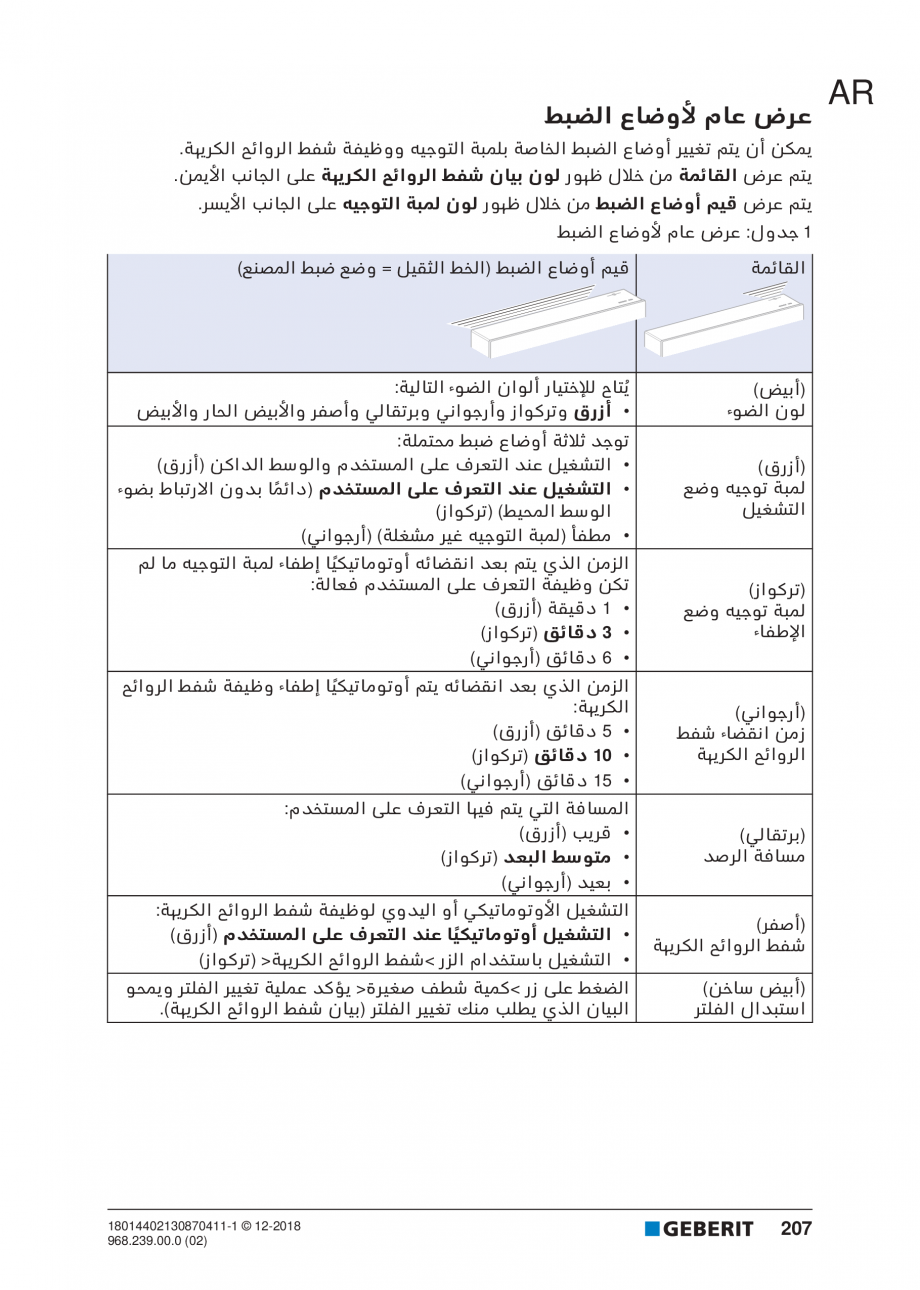 Pagina 207-Manualul utilizatorului pentru modulul sanitar Monolith Plus GEBERIT Instructiuni montaj, utilizare ...