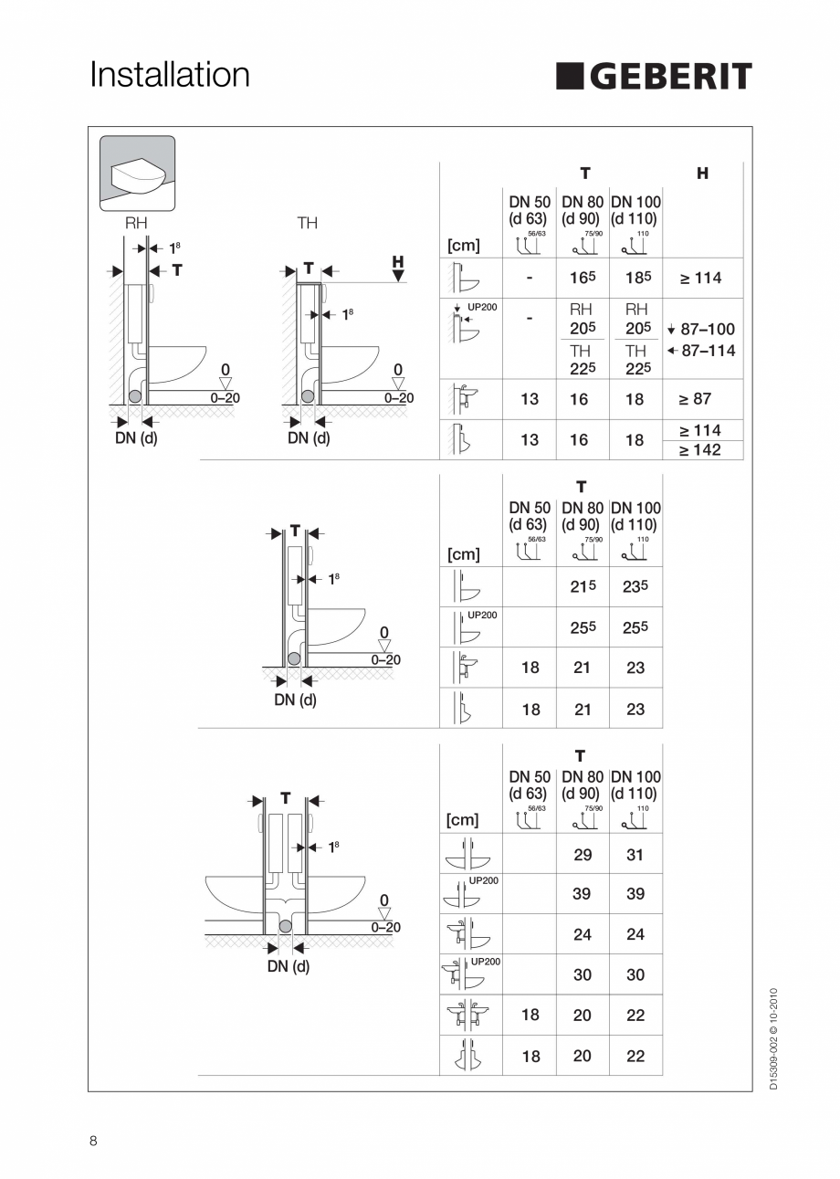 Pagina 8-Instructiuni de instalare a sistemului GIS GEBERIT Instructiuni montaj, utilizare Engleza 