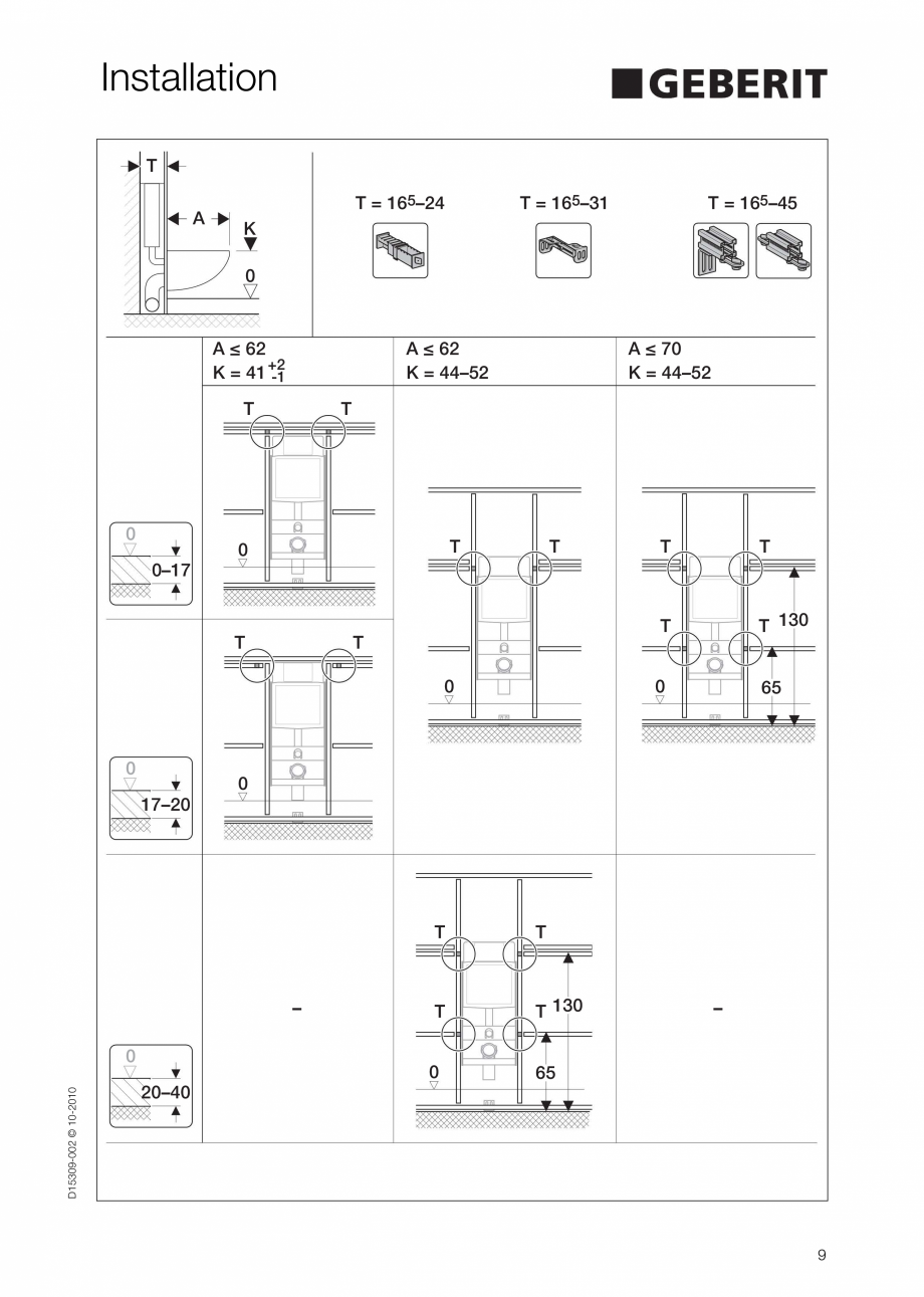 Pagina 9-Instructiuni de instalare a sistemului GIS GEBERIT Instructiuni montaj, utilizare Engleza 