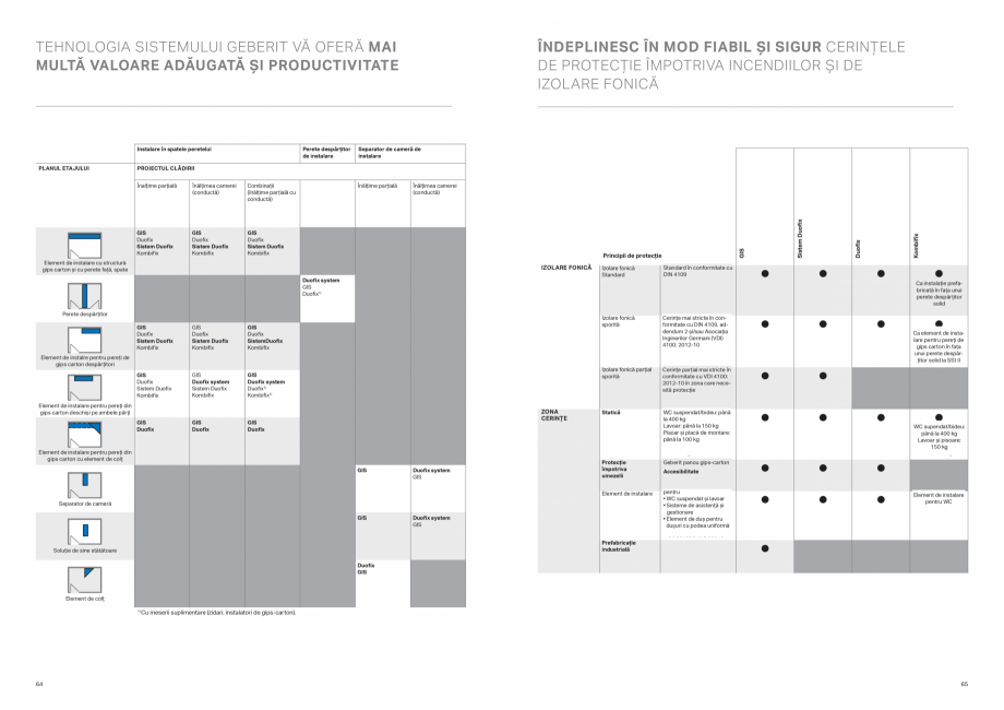 Pagina 33-Sisteme de instalare Geberit - solutia potrivita pentru fiecare aplicatie GEBERIT Catalog, brosura...