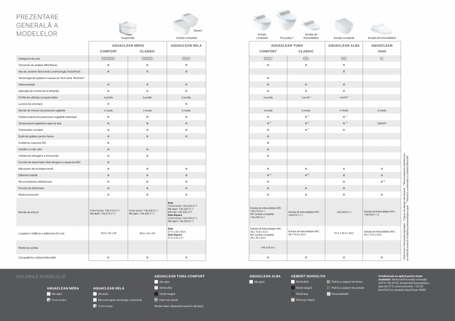 Pagina 26-Geberit - AQUACLEAN - vasul WC cu functie de bideu GEBERIT Catalog, brosura Romana EA UTILIZATORULUI...