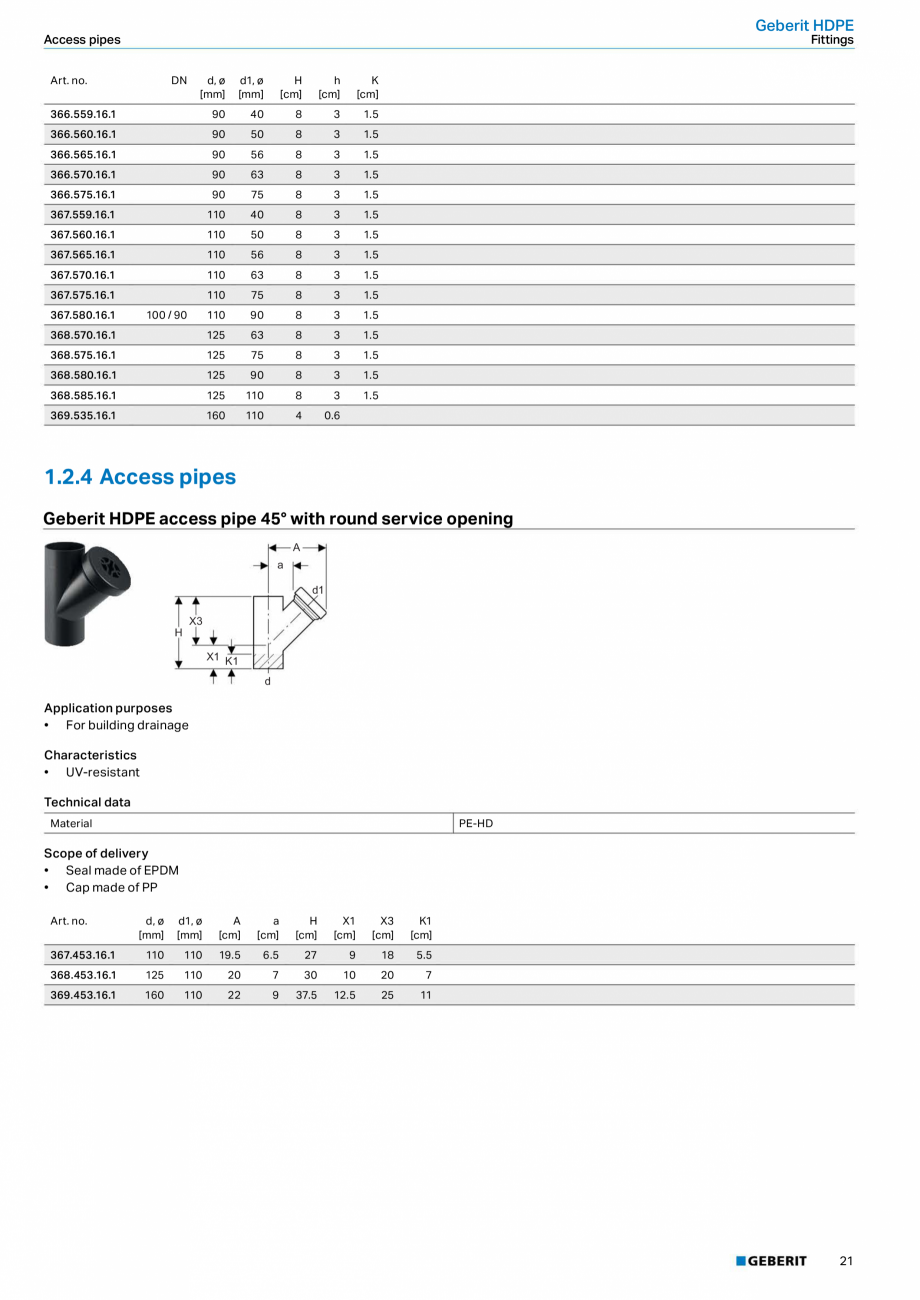 Pagina 21-Sisteme de conducte Geberit 2015-2016 GEBERIT Catalog, brosura Engleza 
K2
[cm]

K3
[cm]

367.325.16...