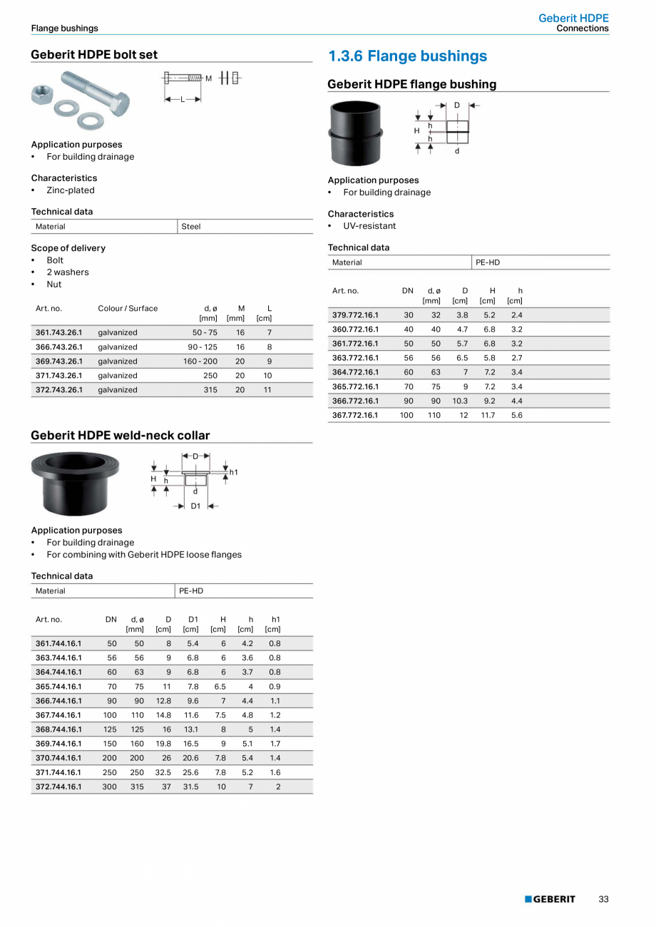 Pagina 33-Sisteme de conducte Geberit 2015-2016 GEBERIT Catalog, brosura Engleza 
368.454.16.1

125

125

12.5...