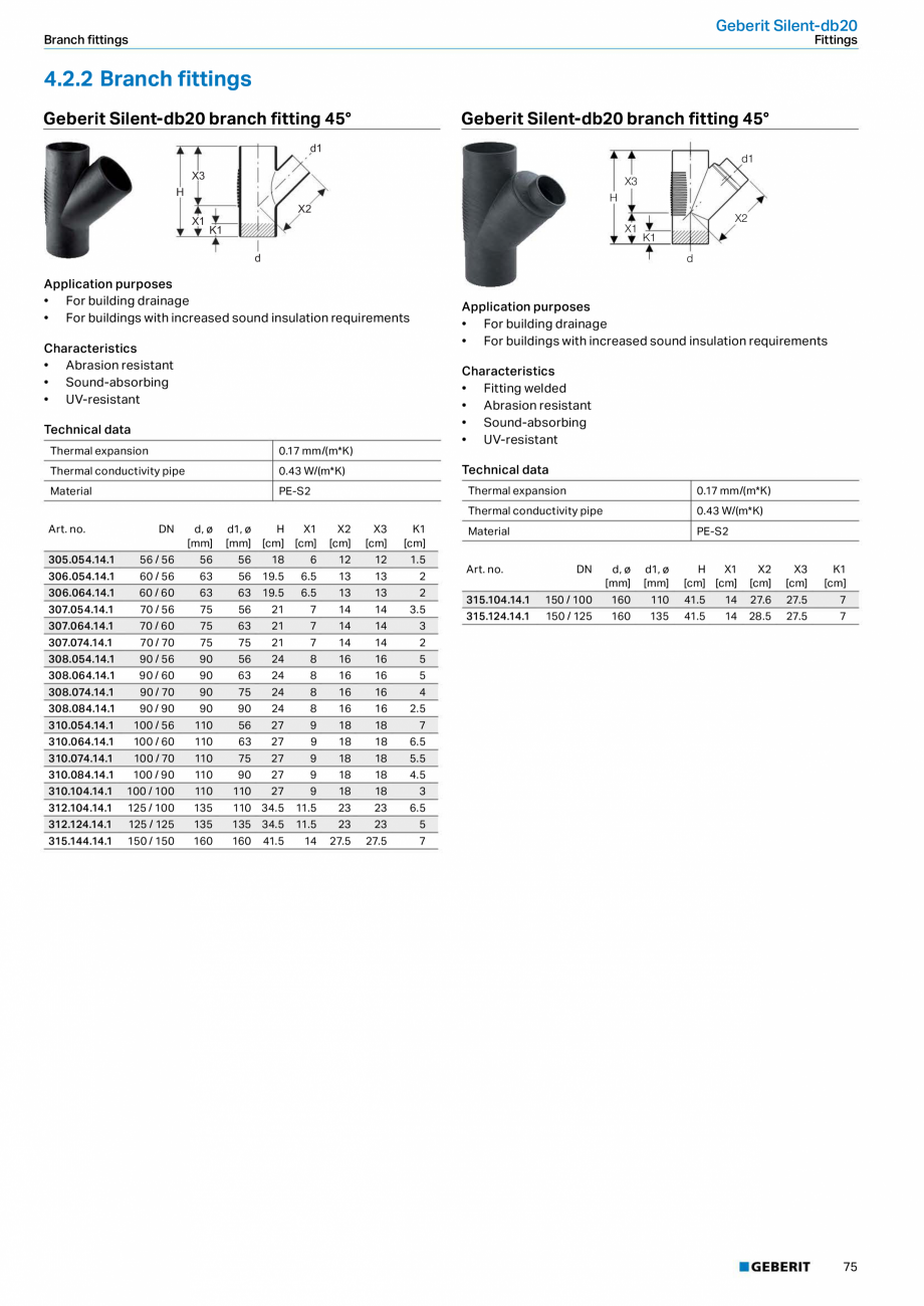 Pagina 75-Sisteme de conducte Geberit 2015-2016 GEBERIT Catalog, brosura Engleza 781.16.1

75

95	x	1/6

11.2
...