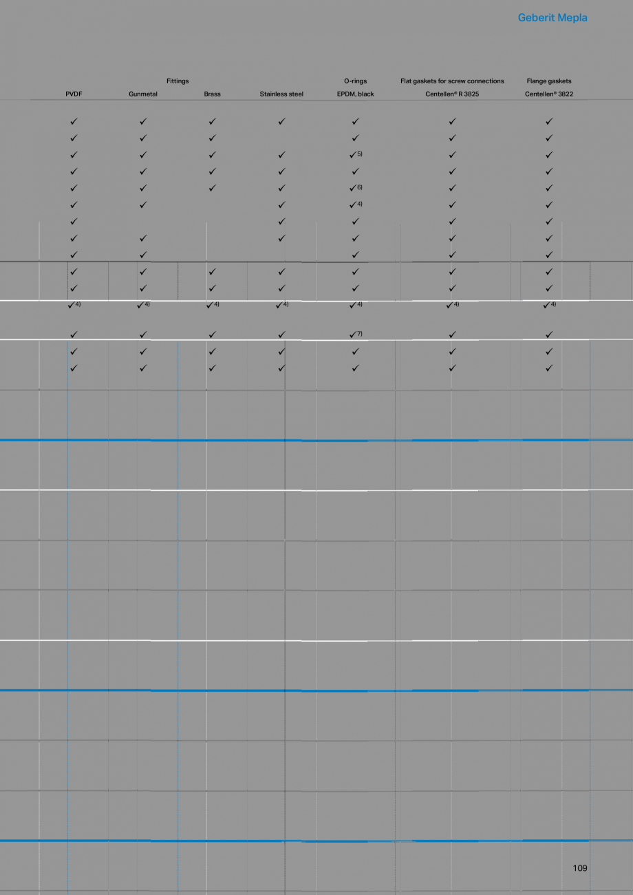 Pagina 109-Sisteme de conducte Geberit 2015-2016 GEBERIT Catalog, brosura Engleza s
•	 For	fastening	to...