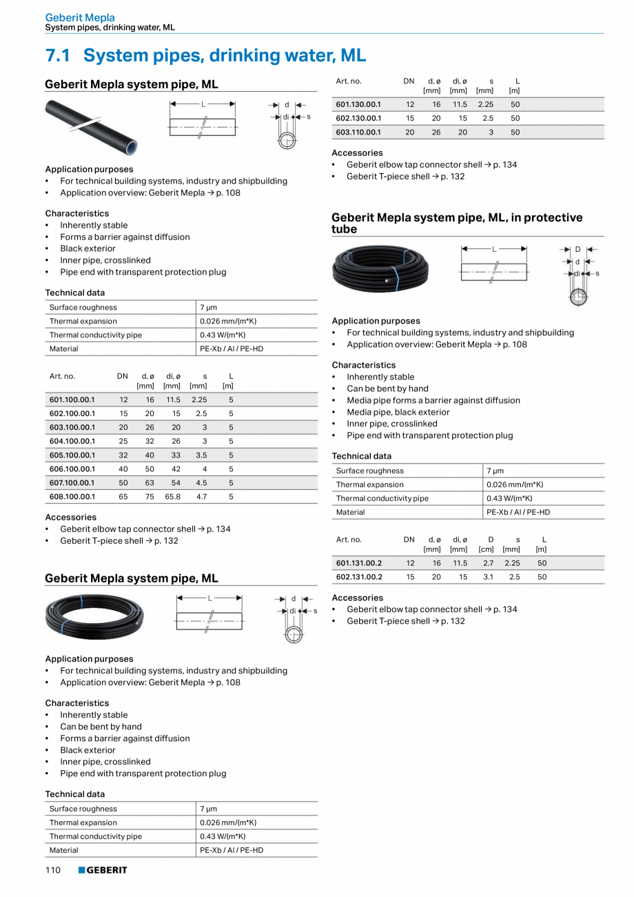 Pagina 110-Sisteme de conducte Geberit 2015-2016 GEBERIT Catalog, brosura Engleza 

36

D

265

Application...