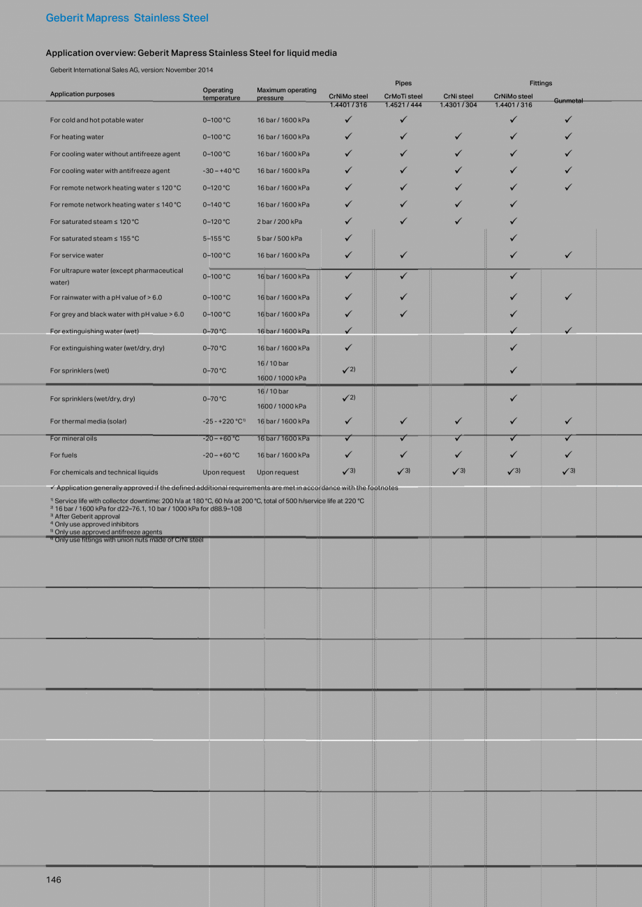 Pagina 146 - Sisteme de conducte Geberit 2015-2016 GEBERIT Catalog, brosura Engleza e	A	I	

DN

303....