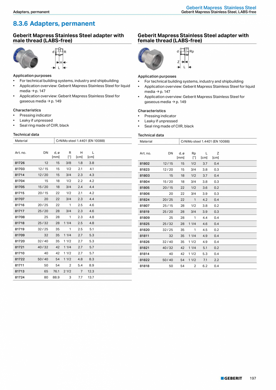 Pagina 197-Sisteme de conducte Geberit 2015-2016 GEBERIT Catalog, brosura Engleza 
32

11.2

3.1

2.8

1.7

604...