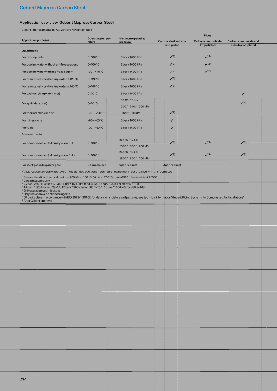 Pagina 234-Sisteme de conducte Geberit 2015-2016 GEBERIT Catalog, brosura Engleza ttings	
against	external...