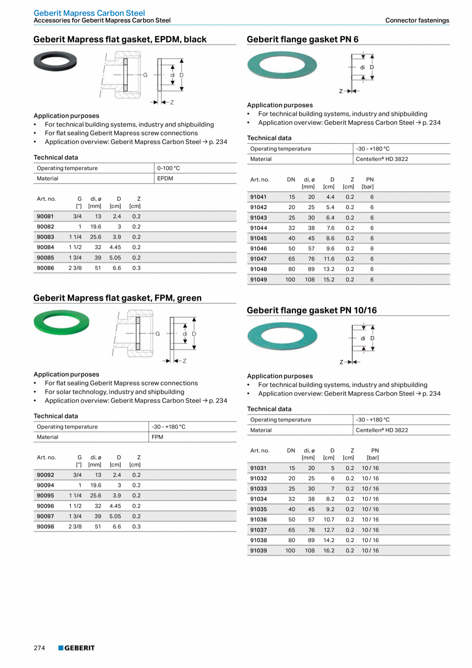 Pagina 274-Sisteme de conducte Geberit 2015-2016 GEBERIT Catalog, brosura Engleza 
CrNiMo	steel	1.4401	(EN...